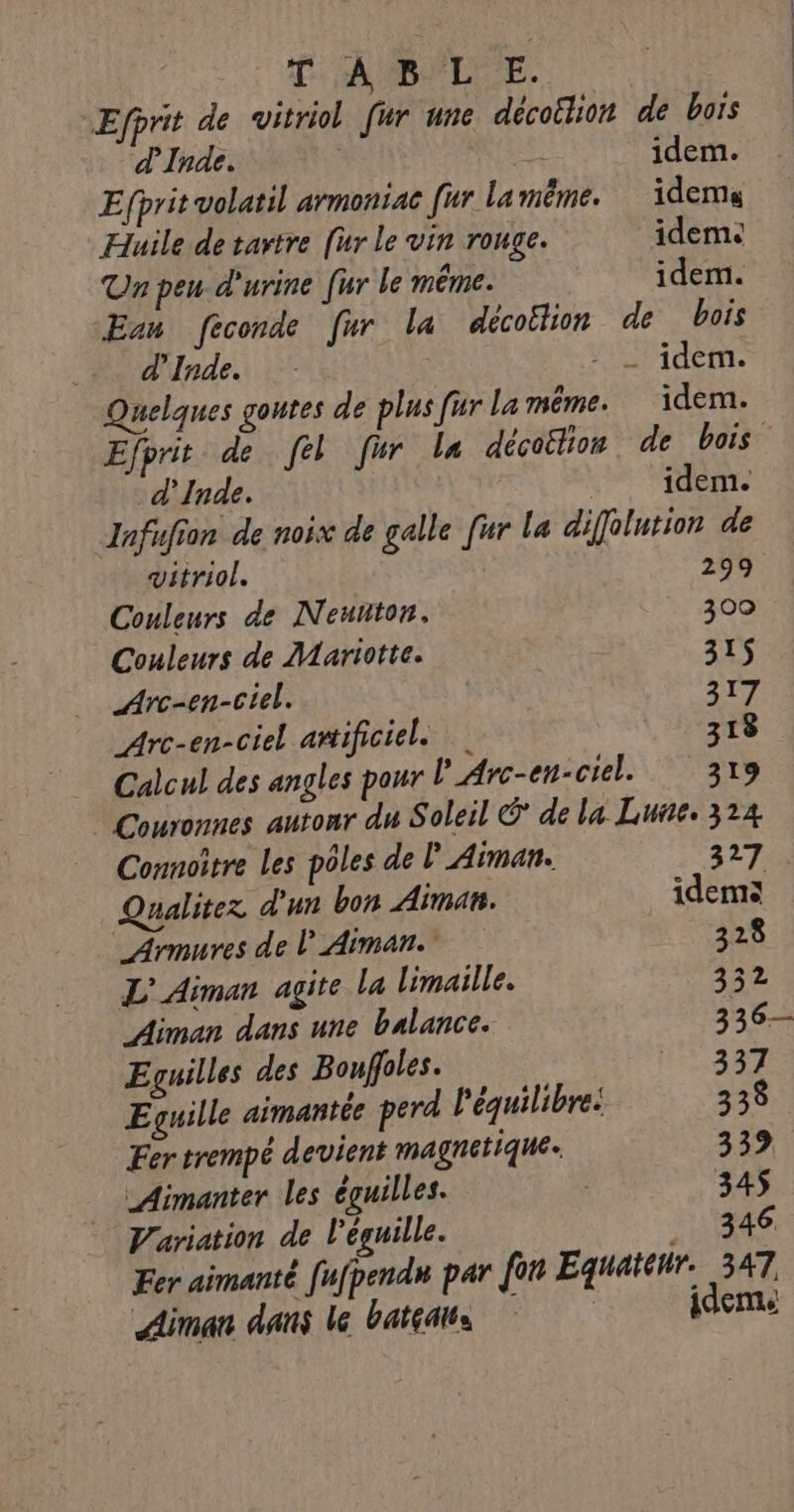 FABLE. Efprit de vitriol [ur une décoëtion de bois d'Inde. idem. Efprit volatil armoniac [ur la même. idems Huile de tartre [ur le vin rouge. ideme Un peu d'urine fur le même. idem. Eau féconde fur la décoilion de bois d'Inde. - _ idem. | Quelques goutes de plus fur la même. idem. Efprit de [el fur le décoëtion de bois d'Inde. Le PERTE Infufion de noix de galle [ur la diffolution de vitriol. 299 Couleurs de Neuton. 300 Couleurs de Martotte. 315 Arc-en-ciel. 317 Arc-en-ciel artificiel 318 Calcul des angles pour Arc-en-ciel. 319 Couronnes autonr du Soleil © de la Lune. 3124 Connoître Les pôles de lAiman. 327 Qualitez d'un bon Aimañ. idem _Armures de l'Aiëman. 328 L' Aiman agite la limaille. 332 Aiman dans une balance. 336— Eguilles des Bouffoles. ; HN 34 Eguille aimantée perd l'équilibre: 338 Fer trempé devient magnetique. 339 : Aimanter les éguilles. 34$ Variation de l’éguille. 346 Fer aimanté [ufpendn par {on Equateur. 347 Aiman dans le batçaits idem: