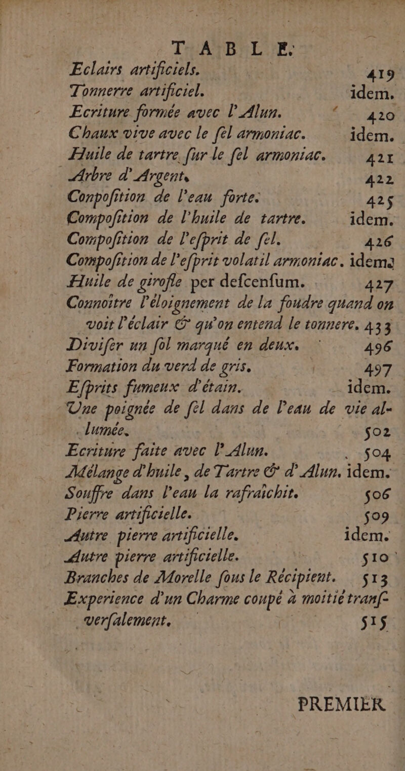 THATBHLUE Eclairs artificiels. 419 Tonnerre artificiel. idem, Ecriture formée avec l’Alun. 429 Chaux vive avec le [el armoniac. idem. Huile de tartre, [ur le fèl armoniac. ef D Arbre d'Argent, 422 Conpofition de l’eau forte. 42$ Compofition de l'huile de tartre. idem. Compofition de l'efprit de fel. 426 Compofition de l'efprit volatil armoniac. idem Huile de girofle per defcenfum. 427 Connoitre Pélorgnement de la foudre quand on voit l'éclair © qu'on entend le tonnere. 133 Divifer un fol marqué en deux. 496 Formation du verd de gris. | 497 Efprits fumeux d'étain. -idem. Une poignée de [él dans de Peau de vie al- . lumée. ds Ecriture faite avec l’_Alun. $04 Aélange d huile, de Tartre @ d'Alun. HE Sonffre dans l'eau La rafraichit. $06 Pierre artificielle. $09 Autre pierre artificielle. idem. Autre pierre artificielle. | s10° Branches de Morelle fous le Récipient. 513 Experience d'un Charme conpé à moitié tranf verfalement, as sis PREMIER