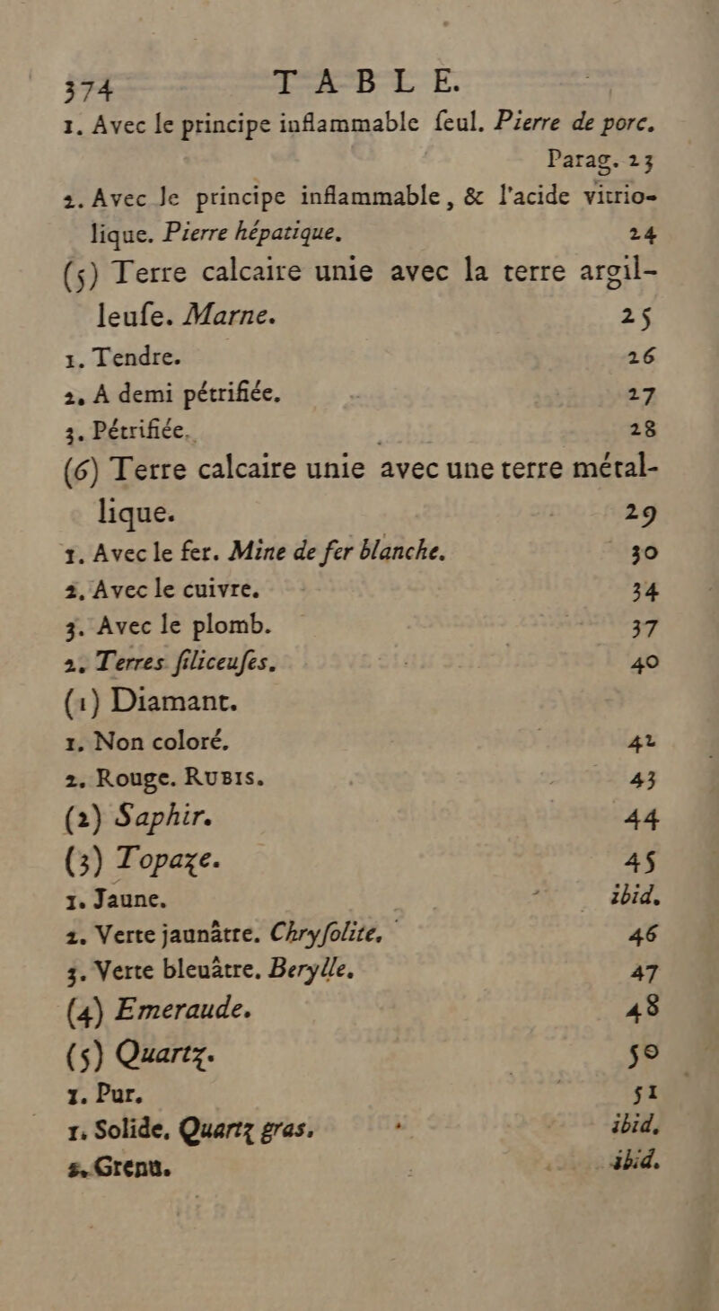 1. Avec le principe inflammable feul. Pierre de porc. Parag. 123 2. Avec Je principe inflammable , &amp; l'acide vitrio- lique. Pierre hépatique. 24 (s) Terre calcaire unie avec la terre arail- leufe. Marne. 2$ 1. Tendre. 16 2. À demi pétrifiée. 27 3. Pétrifiée, | 18 (6) Terre calcaire unie avec une terre métal- lique. 29 1. Avec le fer. Mine de fer blanche. 30 2, Avec le cuivre. 34 3. Avec le plomb. | 37 2, Terres filiceufes. | | 40 (1) Diamant, 1, Non coloré. | 42 2. Rouge. RuBIs. DRE S3 (2) Saphir. 44 (3) Topaxe. 4 1. Jaune. | ! zbid, 2. Verte jaunâtre. Chryfolite, 46 3. Verte bleuatre. Berylle, 47 (4) Emeraude. 43 (s) Quartz. | s° 1. Pur. | s1 1, Solide, Quartz gras, à ibid, s..Grent, Brent À