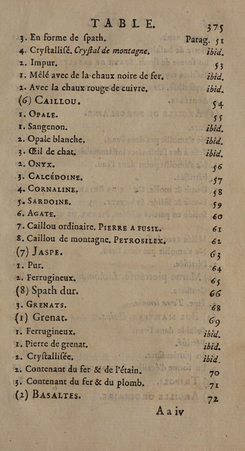 Aaiv | 375$ 3. En forme de fpath. Parag. s1 4. Cryftallifé. Cryffal de or ibid, 2. Impur. 53 1. Mêlé avec de Phare noite de fer, : zbid, 2. Avec la chaux rouge de cuivre, ibid, (6) Cairzrou. s4 1. OPALE. RES 1. Sangenon. - tbid, 2. Opale blanche, ibid, 3. Œil de chat, zbid. 2. ONyx. 56 3. CALCÉDOINE, #37 4. CORNALINE, 58 $+ SARDOINE. 59 6. AGATE. 60 7. Caillou ordinaire, PIERRE A FUS1£. 61 3. Caillou de montagne, FETRO MAPES 62 (7) Jasrs. 63 1. Pur. ‘64 2. Ferrugineux, 65 (3) Spath dur. 66 3. GRENATS. ‘68 {1) Grenat. 69. 1. Ferrugineux. zbrd. x. Pierre de grenat, zbid, 2. Cryftallifée, ibid. 2. Contenant du fer &amp; de l'étain. 70 3. Contenant du fer &amp; du plomb. 271 (2) BASALTES. | 72