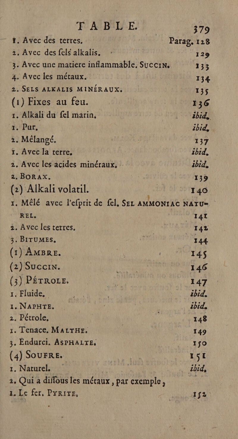 t. Avec des terres. Parag, 128 2, Avec des fels alkalis. : 129 3. Avec une matiere inflammable. Succin. 333 4. Avec les métaux. | 134 2. SELS ALKALIS MINÉRAUX. 135 (1) Fixes au feu. 136 1. Alkali du fel marin, 2bid, 1. Pur, zbid, 2. Mélangé. | 137 r. Avec la terre, zb1d, 2, Avec les acides minéraux, ibid, 2. BORAX. 139 (2) Alkali volatil. 140 1. Mêlé avec l’efprit de fel, Se AMMONIAC NATU= REL, TA4I 2. Avec les terres. 142 3. BITUMES. à 144 (1) Amsre. te 1 LPANORLES (2) Suceix. LAS RME 146 (3) PÉTROLE. É 147 1. Fluide, R zbid. 1. NAPHTE, Ç zbid, 2. Pétrole, 148 1. Tenace, MALTHE. 149 3. Endurci. ASPHALTE, 1$0 (4) SOUFRE. KA: 151 1. Naturel F ibid, 2, Qui a diflous les métaux, par exemple, 1. Le fer, PYRITE, 1$2