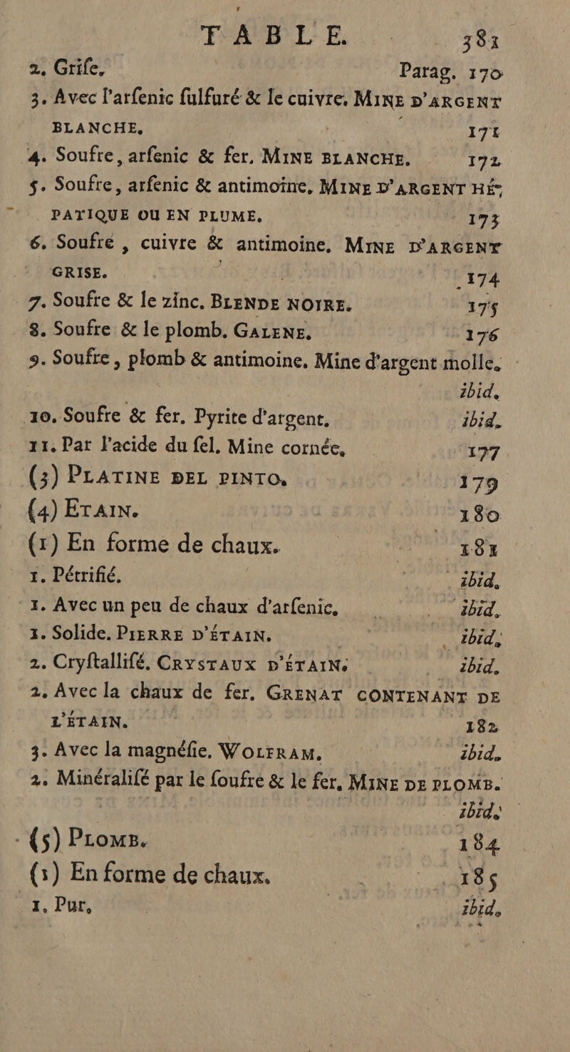 2. Grife, Parag, 170 3. Avec larfenic fulfuré &amp; le cuivre, MIRE D'ARGENT BLANCHE, 171 4. Soufre, arfenic &amp; fer, MINE BLANCHE. 172 $. Soufre, arfenic &amp; antimoïne, MINE D'ARGENT Hé PATIQUE OU EN PLUME. 173 6. Soufre , cuivre &amp; antimoine, MINE D'ARGENT GRISE. | _174 7. Soufre &amp; le zinc. BLENDE NOIRE. 175$ 8. Soufre &amp; le plomb. GALENE. 176 9. Soufre , plomb &amp; antimoine, Mine d'argent molle. ibid, 10. Soufre &amp; fer, Pyrite d'argent. ibid. 11, Pat lacide du fel. Mine cornée, 177 (3) PLATINE pEL piNro. 179 (4) Etain. 180 (x) En forme de chaux. 18% 1. Pétrifié. . abid, ‘3. Avec un peu de chaux d’arfenic, .. aäbid, 3. Solide. PIERRE D’ÉTAIN, | | _ zbid, 2. Cryftallifé. CRYsTAUX D'ÉTAINS | .. dbid, 2. Avec la chaux de fer. GRENAT CONTENANT DE L'ÉTAIN. 182 3. Avec la magnéfie, Wozrram, 2bid,, 2, Minéralifé par le foufre &amp; le fer, MINE DE PLOMS. | 5 fur 0 - {s) PLoms. | 184 (3) En forme de chaux. Nn DRE 1, Pur, | zbid,