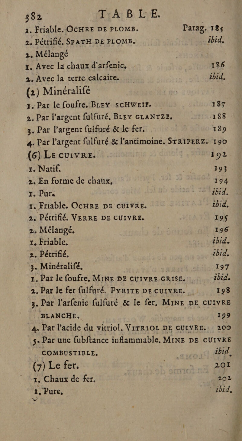 1. Friable. OCHRE DE PLOMS. 2. Pétrifié. SPATH DE PLOMB. 2. Mêlangé 1. Avec la chaux d’arfenic, 2. Avec la terre calcaire. (2) Minéralifé 1. Par le foufre. BLEY SCHWEIF. 2. Pat l'argent fulfuré, BLEY GLANTZE, 3. Par l'argent fulfuré &amp; le fer. Parag. 184 A 136 ibid, 187 188 189 (6) Le cuivre. 1. Natif. 2. En forme de chaux, 1. Pur. 1. Friable. OCHRE DE CUIVRE. 2. Pécrifié. VERRE DE CUIVRE. 2. Mélangé. 1. Friable, 2. Pétrifié. 3. Minéralifé, 192 193 194 zbid, 1bid, 19$ 1956 1bid. zbid, 197 ibid. 1938 BLANCHE. 199 COMBUSTIBLE, (7) Le fer. 1. Chaux de fer. 1, Pure, »- ibid. 201 202 shid,