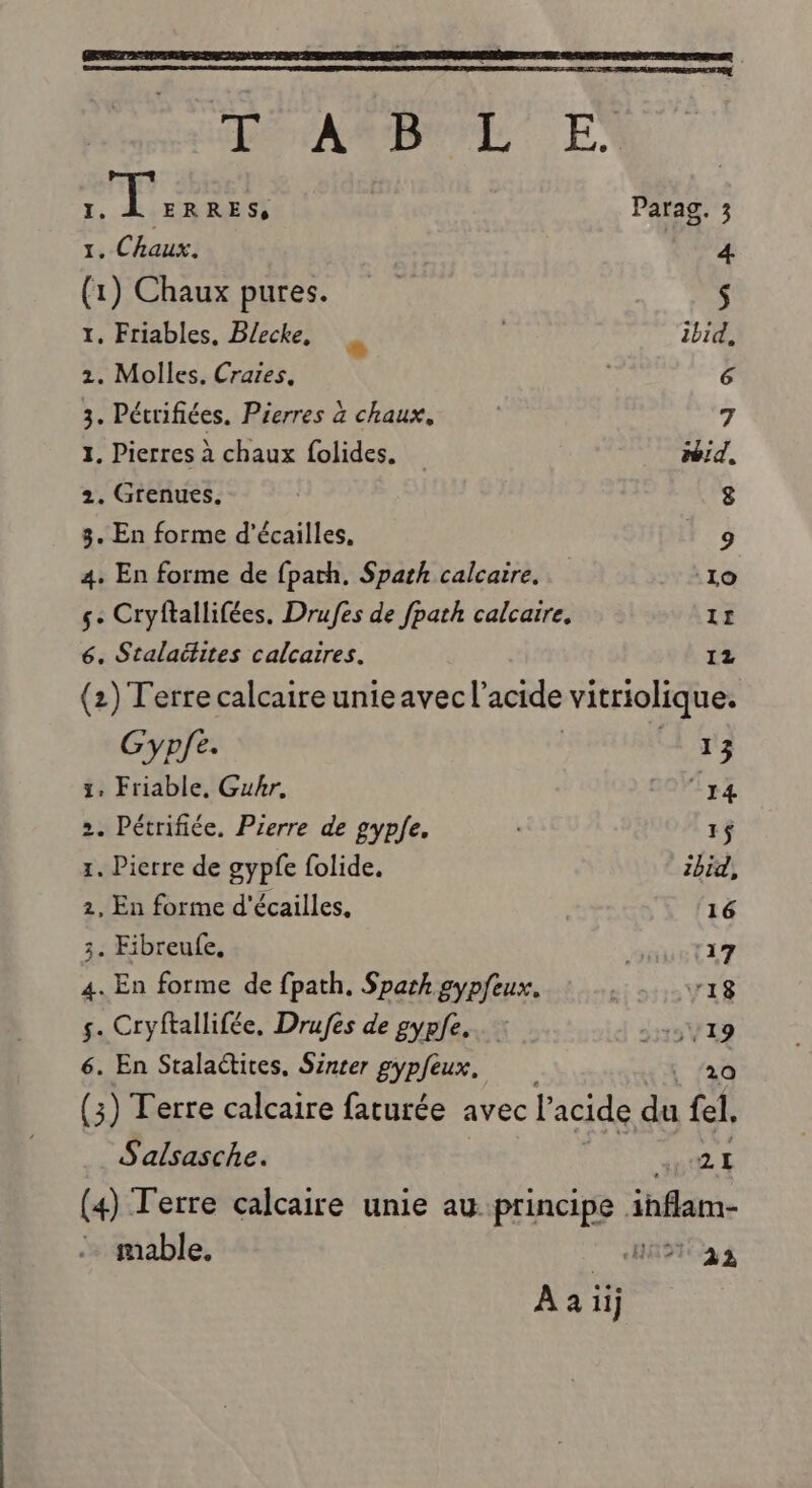 DA L, EN sp ro Parag. 3 1. Chaux. | 162 (1) Chaux pures. $ 1, Friables, Blecke, ibid. 2. Molles. Crares, | 6 3. Pécrifiées. Pierres à chaux, | 7 1. Pierres à chaux folides, id, 2. Grenues. | 8 3. En forme d'écailles, ? 9 4. En forme de fparh, Spath calcaire. 10 5: Cryftallifées. Drufes de fpath calcaire. I! 6. Stalaitites calcaires. 12 (2) Terre calcaire unieavecl’acide vitriolique. Gypfe. 13 1. Friable, Guhr, ee 77 2. Pétrifiée. Pierre de gypfe. 15 1. Pierre de gypfe folide. 2bid, 2, En forme d'écailles, 16 3. Fibreufe, SRUETLY 4. En forme de fpath. Spark gypfeux. NES D PTS s. Cryftallifée. Drufes de gypfe..…. 1519 6. En Stalaétires, Sincer gypfeux. 20 (3) Terre calcaire faturée avec l’ acide ds fel. S'alsasche. UE (4) Terre calcaire unie aw principe NET mable. HR Aaïi