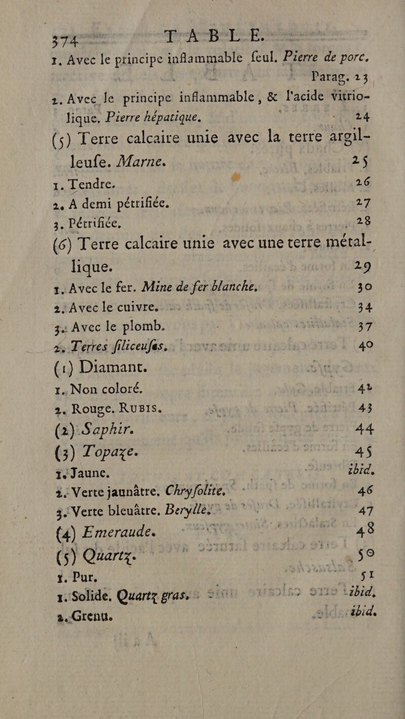 Parag. 13 lique. Pierre hépatique. 14 leufe. Marne. 1. Tendre. 2. À demi pétrifiée. 3. Pérrifice. &amp; 2$ 26 27 . 28 lique. 2. Avec le cuivre. 3: Avec le plomb. 3, Terres filiceufes, (1) Diamant. x. Non coloré. 2. Rouge. RuBIs. (2) Saphir. (3) Topaxe. 1 Jaunc. 2, Verte jaunâtre. Chryfolite. SE 3. Verte bleuâtre. Berre : (4) Emeraude. | (s) Quartz. x. Pur. 1. Solide, Quartz gras, = a. Grenu. 29 30