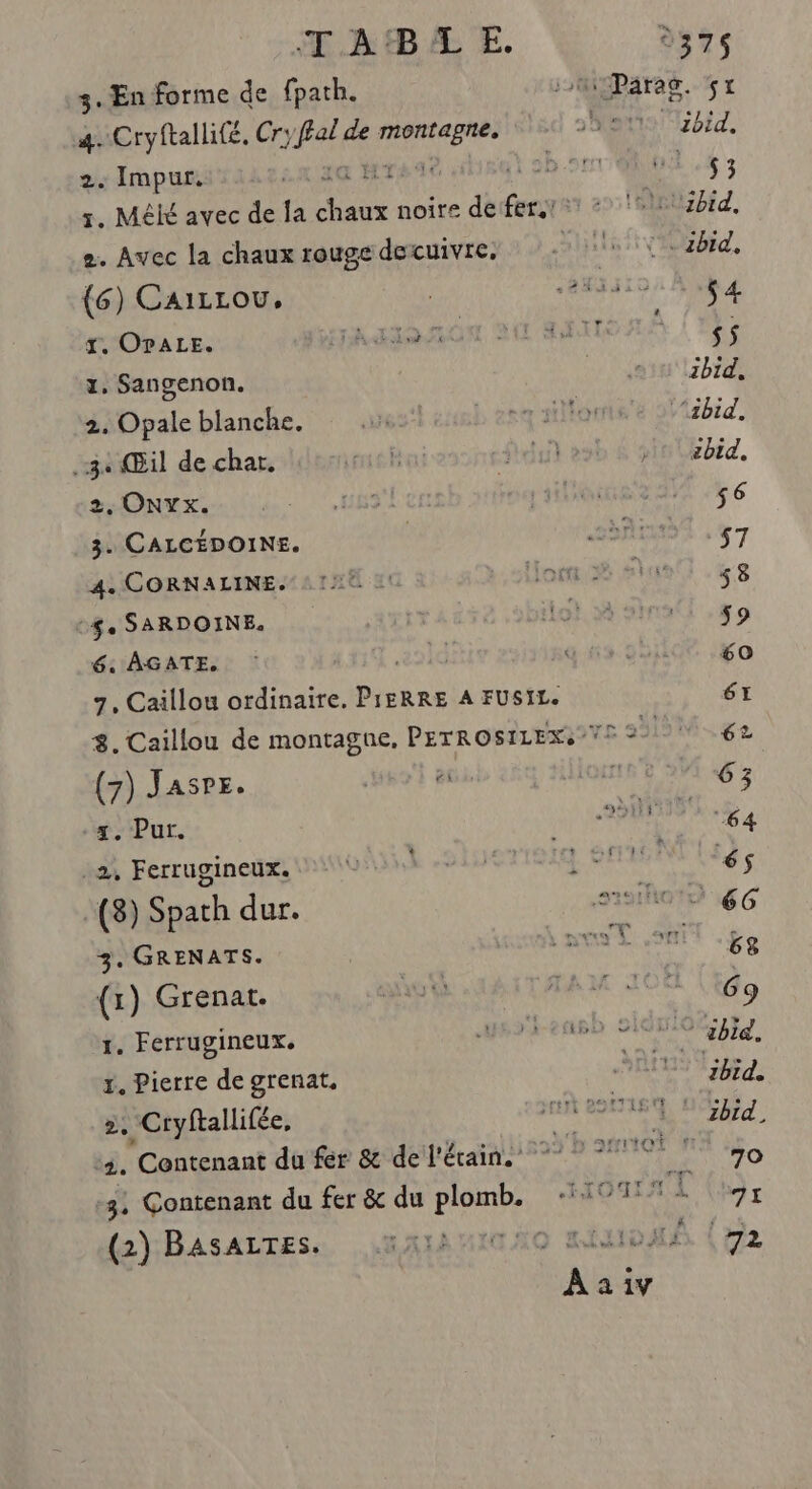 TAB À E. 3. En forme de fpath. 4. Cryftallifé. Cr; fe? de “sonne 2. Impur. : 3. Mêlé avec de fa sus noire de es 2. Avec la chaux rouge decuivre, | (6) Cairrou, 1. OPALE. HA 430.50 1, Sangenon. 2. Opale blanche. 8e Œil de char. 2. ONYx. 3. CALCÉDOINE. 4. CORNALINE. $. SARDOINE. 6: AGATE, Sid 7, Caillou ordinaire. PIERRE A FUSIL. (7) Jasrz. 4. Pur. 2, Ferrugineux. (8) Spach dur. 3. GRENATS. (1) Grenat. 1. Ferrugineux. METR-EASD x. Pierre de grenat, ze. Cryftallifée, (2) BasALTES. d375 zbid,