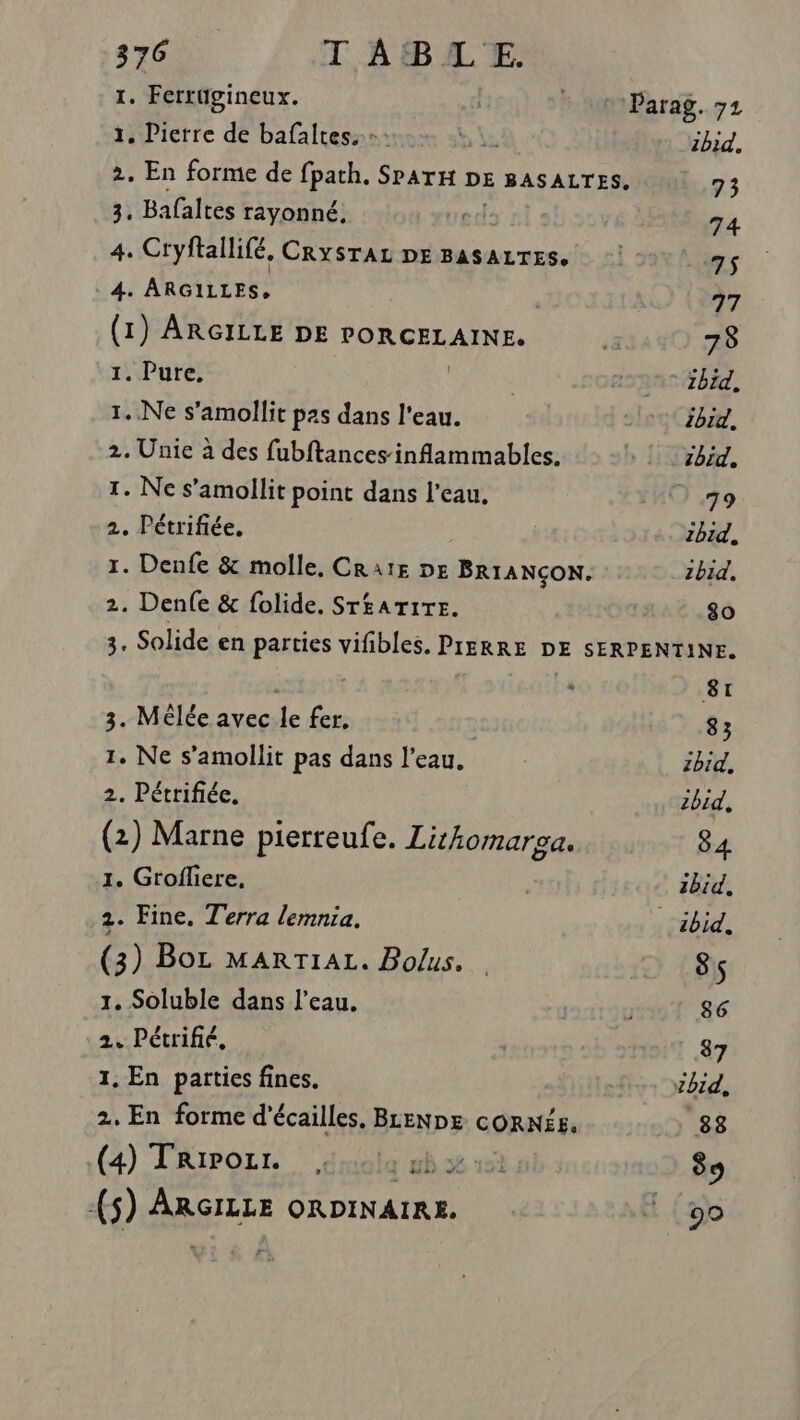 1. Ferrügineux. Parag. 71 1. Pierre de bafaltes..- si ibid. 2. En forme de (oarb SPATH DE BASALTES. 73 3. Bafaltes rayonné, ed: 74 4. Cryftallifé, CRysTAL DE BASALTES. 7$ 4. ARGILLES, 77 (1) ARGILLE DE PORCELAINE. a 78 rs Pure: 2bid, 1. Ne s'amollit pas dans l'eau. c'e Zbid, 2. Unie à des fubftances inflammables. ibid. 1. Ne s’amollit point dans l'eau, 279 2. Pétrifiée. zbid, 1. Denfe &amp; molle, CRAïE DE BRIANÇON. zbid, 2. Denfe &amp; folide. Sr£ATiTr. os 80 3. Solide en parties vifibles. PIERRE DE SERPENTINE. | PP US 8 3. Mêlée avec le fer. 83 1. Ne s’amollit pas dans l’eau, zbid. 2. Pétrifiée. 2bid, (2) Marne pierreufe. Lithomarga. 84 1. Grofliere, 1bid, 2. Fine, Terra lemnia. ibid, (3) Boz MARTIAL. Bolus. 8 1. Soluble dans l’eau. 86 2. Pétrifié. 87 1, En parties fines. 7bid, 2. En forme d'écailles, BLENDE CORNÉE, 88 (4) TRiporr. Huile wb 3 14 89 10) Apr ORDINAIRE. #90