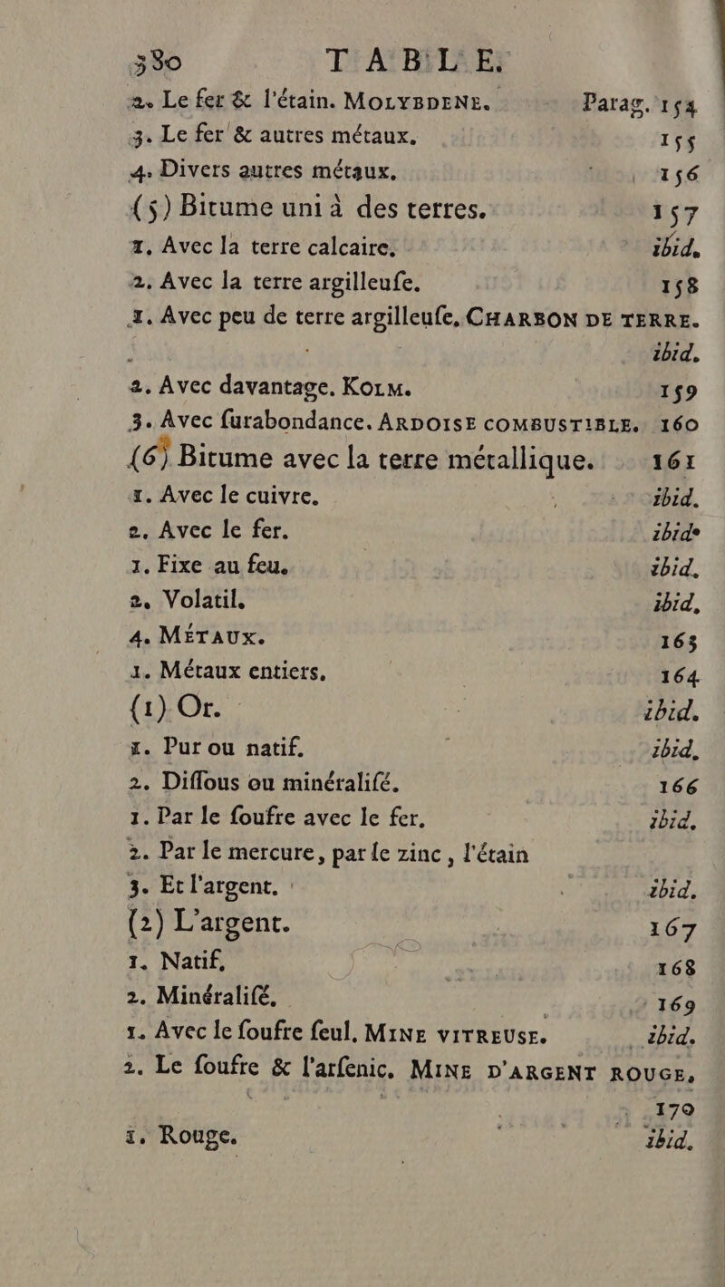 580 T'ABILE: 2. Le fer &amp; l'étain. MOLYBDENE. Parag. 1ç4 3. Le fer &amp; autres métaux. 15$ 4. Divers autres métaux. TENER ET: (5) Bitume uni à des terres. 157 z, Avec la terre calcaire. ibid. 2, Avec la terre argilleufe. 158 4. Avec peu de terre Res CHARBON DE TERRE. zbid, 2, Avec davantage. KoLu. 1$9 3. Avec furabondance. ARDOISE COMSUSTIiBLE. 160 (6) Bitume avec la terre EE 161 x. Avec le cuivre. , : » Obid. 2. Avec le fer. zbide 1. Fixe au feu. ibid, 2. Volatil. ibid, 4. MÉTAUX. 163 1. Métaux entiers, 164 (1) @; 2 ibid. x. Pur ou natif. zbid, 2. Diflous ou minéralifé. 166 1. Par le foufre avec le fer. ibid, 2. Par le mercure, par le zinc, l'étain 3. Et l'argent. tbid, (2) L'argent. 167 1. Natif, ” pci 168 2. Minéralifé, | 169 1. Avec le foufre feul. MiNE viTREUSE. . dbid. 2. Le Pi &amp; l'arfenic. MINE D'ARGENT ROUGE, 170 i, Rouge. | AR 177