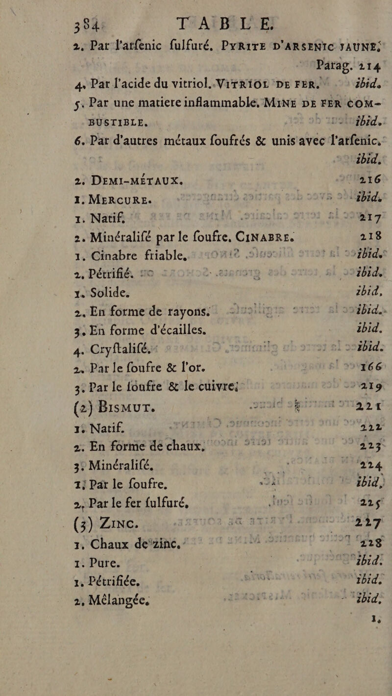 2, Par l’atfenic fulfuré. PYR1TE D'ARSENTC YAUNE: Parag. 114 4 Par l'acide du vitriol..VirRiOL DE FER. . : 5bid. $. Par une matiere inflammablé, MiNE DE FER COM- BUSTIBLE. &gt; 110 bid.: 6. Par d’autres métaux foufrés &amp; unis avec l’arfenic. ibid, 2. DEMI-MÉTAUX. 216 1. MERCURE. DRE 22E 29VS 398 1. Natif, LAN | ñl 2087 7 2. Minéralifé par le foufre, CINABRE. 218 1. Cinabre friable, AIG 2149 ! &amp;i 292012 2, Pétrifié. 2° 2 HR TI9 19 si 323bide 1. Solide. ibid, 2. En forme de rayons, 2571 *: ‘ibid. 3. En forme d'écailles. 2bid, 4. Cryftalifé.- in : : 5] 2° bid. 2. Par le foufre &amp; l'or. [1466 3. Par le foufre &amp; le cuivre: 219 (2) Bismur. Jaue SRE IU2 D gl 1. Natif. THIMAD Sparoon CU 2: En forme dé chaux; 0901 2727 223 3: Minéralifé, REA hr cr 1} Par le foufre. TRE ONE CE 772 2. Par le fer fulfuré, Ausi 30 225! (3) Zinc. ARE OR SE ET, 1, Chaux dezinc.- RPONRRLE ERRe 1. Pure. ; ibid: 1. Pétrifiée. oi ibid, 2, Mélangée, dde FT. 1°