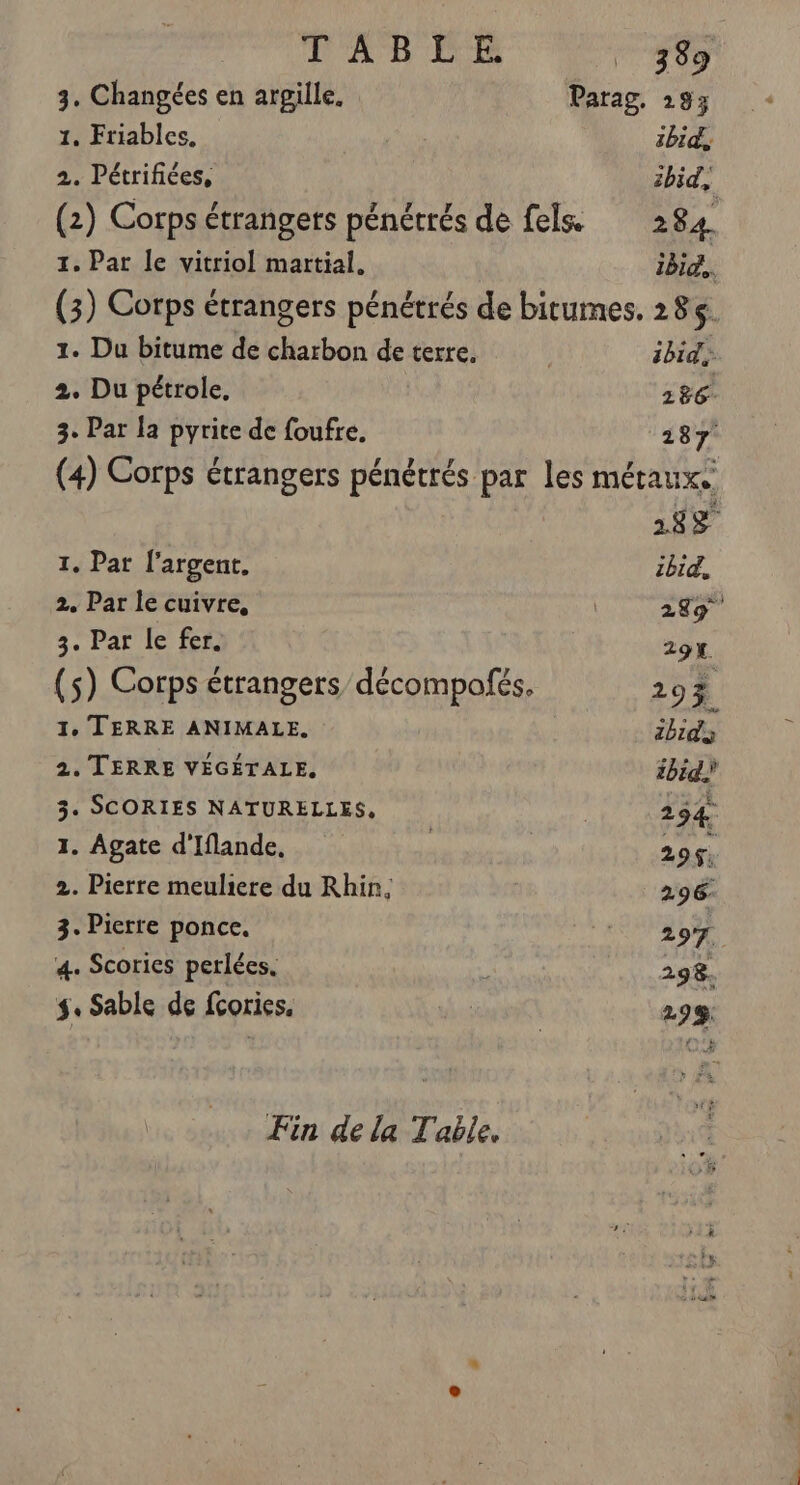 TABLE #85 3. Changées en argille. Parag, 293 1. Friables. 3bid, 2. Pétrifiées, 2bid, (2) Corps étrangers pénétrés de fels 284 1. Par le vitriol martial. BI. (3) Corps étrangers pénétrés de bitumes. 28 $- 1. Du bitume de ee de terre, | ibid. 2. Du pétrole, 186- 3. Par la pyrite de foufre. 187 (4) Corps étrangers pénétrés par les MÉTAUXS 288 1. Par l'argent. zbid, 2. Par le cuivre, | 289 3. Par le fer. 29% (s) Corps étrangers décompofés, 290$ 1, TERRE ANIMALE. ibid 2. TERRE VÉGÉTALE, ibid 3. SCORIES NATURELLES, ; 254 1. Agate d'Iflande, | | 295$: 2. Pierre meuliere du Rhin, 296. 3. Pierre ponce. DURE Lee 4. Scories perlées. k 298. $. Sable de fcories, | 298: Fin de la Table,