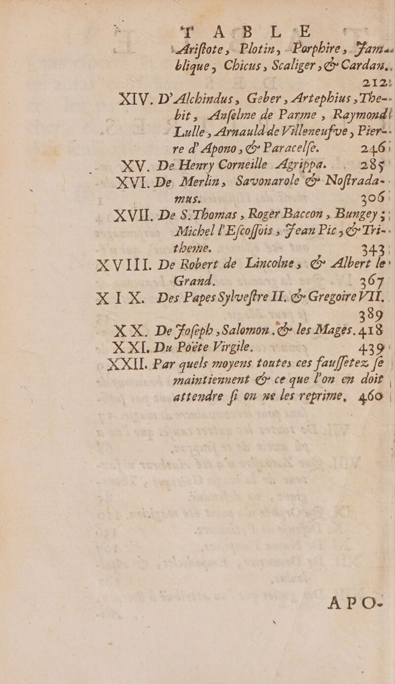 » Ariflote; Plotin, Porphire, Fame blique, Chicus , Scaliger , @ Cardans.. 212; XIV. D’Alchindus, Geber, Artepbius , The bit, Aafelme de Parme , Raymondl : Lulle, Arnauld de Villeneufue , Pier re dApono, & Paracelfe. 246 XV. De Henry Corneille Agrippa.. . 285$ XVI. De. Merlin, Savonarole € Nofirada-. US. 306: XVII. De S. Thomas , Roger Baccon , Bungey ; Michel P Eftofluis > Jean Pic; GTri- thesne. 343 XVIII. De Robert de Lincokne, & Abere 1 Grand. 3 67 XI X. Des PapesSylueftre II. de Gregoire VIT. 8 X X. De Fofepb , Salomon. @ les Mages. ai X XI, Da Poëte Virgile. RE Par quels moyens toutes ces false 2. | maintiennent @* ce que l’on en doit, attendre fi on me les reprime, 460 | A P O-