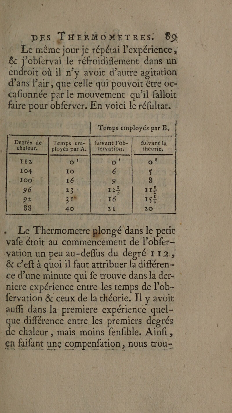 Le même jour je répétai l'expérience, &amp; j'obfervai le réfroidiflement dans un endroit où il n’y avoit d’autre agitation d’ans l’air, que celle qui pouvoit être oc- cafionnée par le mouvement qu’il falloit faire pour obferver. En voici le réfulrat. | Temps employés par B, ns PE AS Degrés de | Temps em- | fuivant l’ob- fuivant la | chaleur. ployés par À, | fervation, théorie, 112 o! o' o' 104 10 6 $ J00 16 9 8 96 23° 125 115 92 3 16 155 83 40 21 20 vafe étoit au commencement de l’obfer- vation un peu au-deflus du degré 112, &amp; c’eft à quoi il faut attribuer la différen- ce d’une minute qui fe trouve dans la der- niere expérience entre-les temps de l’ob- fervation &amp; ceux de la théorie. Il y avoit aufli dans la premiere expérience quel- que différence entre les premiers degrés - de chaleur, mais moins fenfible. Ainf, en faifant une compenfation, nous trou- +