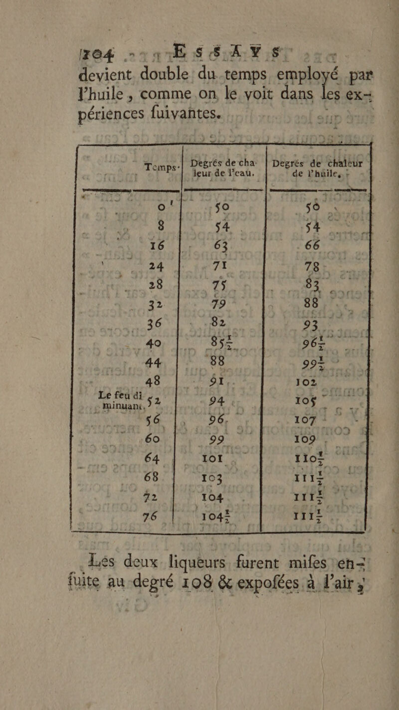 Degrés de chaleur de l'huile, r so D Mer 54 . S4 63... 66. .| Degrés de cha: | leur de l'eau. Le feu di s ; minuané, Lés deux liqueurs furent mis en= fuite au degré 108 &amp; expofées à l'air;