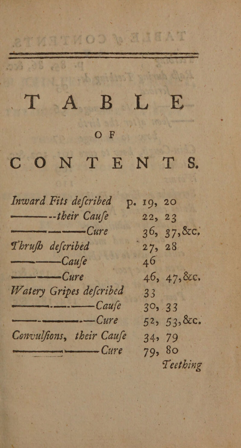 iy we ot BD CO 'N. oT EB N.S Inward Fits defcribed p. 19, 20 --their Caufe 22,22 (re i oe CULE 36, 37,&amp;c, Thrufo defcribed (27, 28 Caufe Pam i | Cure 46, 47,80 Watery Gripes defcribed 33 : Caufe 30, 33 a re — CUE 5aH;59, Soe, . Convulfions, their Caufe 34, 79 wt CUE = 79, 80 Teething
