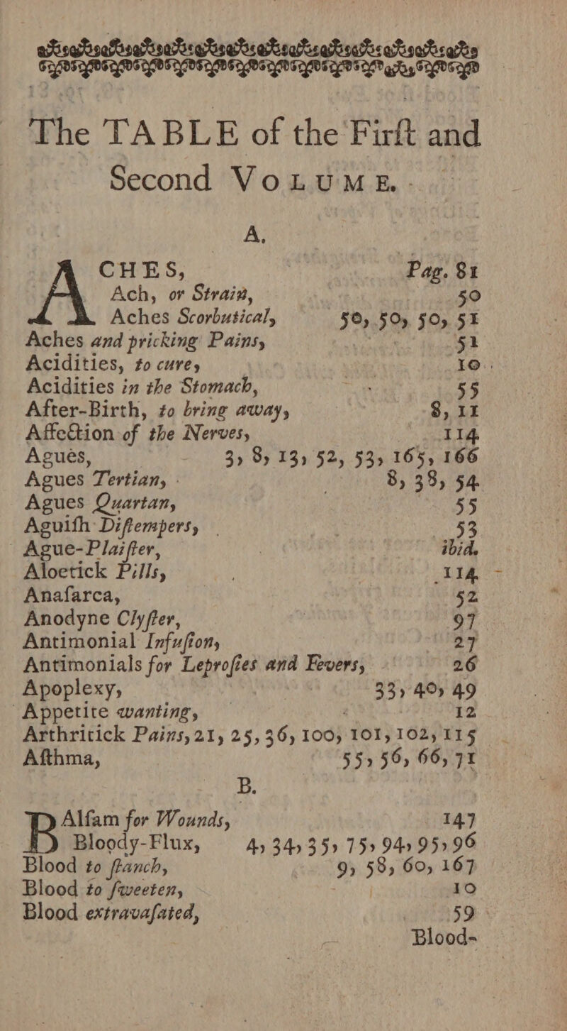 | Kuchskuabsabrebaadioteats ahscsarsetsavs dad a ce nn ie The TABLE of the ‘Firft and. Second VoLUME.- A. CHES, Pag. $1 Ach, or Strain, 50 Aches Scorbutical, 5% 5 50, 5 Aches and pricking Pains, 52 Acidities, fo cure, 10. Acidities in the Stomach, ees 55 After-Birth, ¢o bring away, 8,11 Affe&amp;ion of the Nerves, 114 Agues, 3, 8, 13) 52, 53, 165, 166 Agues Tertian, 8, 33, 54 Agues Quartan, PRS Aguifh Diftempers, | ae - Ague-Plaifer, | ibid. Aloetick Pills, | lI4 Anafarca, 52 Anodyne Clyfter, ; 97 Antimonial Infufiony 27 Antimonials for Leprofies and Fevers, 26 Apoplexy, | 33) 40 49 Appetite wanting, Arthritick Pains, 21, 25,36) 100) 101,102, ia Afthma, 55&gt; 56, 66,71 Alfam for Wounds, 147 Bloody-Flux, 4 34) 359 751 94195196 Blood to franch, 9, 58, 60, 167 Blood to /weeten, eae 10 Blood extravafated, Pee Blood-