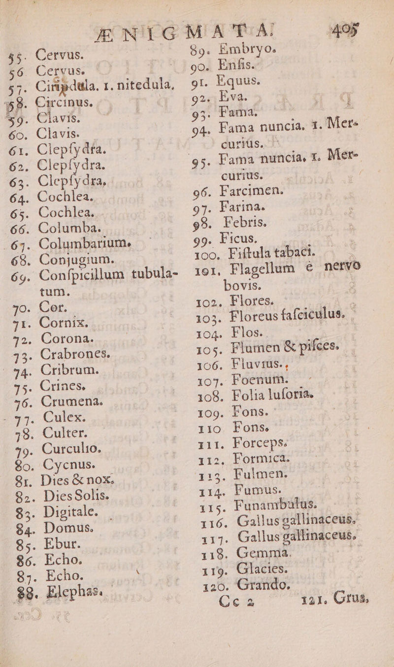 Cervus. dra, Cochlea. tum. Cycnus. s. Ber | $9. Embryo. go. Enfis. gr. Equus. 92. Eva. 95. Fama. 94. Fama nuncia, 1. Mere curiüs. curius. 96. Farcimen. 97. Farina. 98. Febris. 99. Vicus. 100, Fiftula tabaci. 191, Flagellum é nervo bovis. ; 102. Flores. : 103. Floreus fafciculus. | 1o4. Flos.. | 10s. Flumen &amp; pifces. 106. Fluvius. | 107. Foenum. 108. Folia luforia. 109. Fons. i10 Fons. 111. lorceps. i12. Formica. 115. Fulmen. i14. Fumus. 115. Funambaulus. 116. Gallusgallinaceus. 117. Gallus gallinaceus. i18. Gemma. irg. Glacies. 120. Grando. Cc 121, Crus,