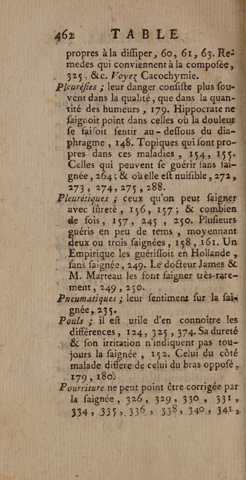 medes qui conviennent à la compofée, 325, &amp;c. Voyez Cacochymie. faignoit point dans celles où la douleur fe failoit fentir au- deflous du dia- phragme , 148. Topiques qui font pro- pres dans ces maladies , 154, 1554 gnée , 264 ; &amp; oùelle eft nuifible, 272, 273; 2743 275 , 288. avec füreté, 156, 157; &amp; combien deux ou trois faignées , 158,161. Un: ment , 249 , 250. gnée ». 235e Pouls : il eft utile d'en connoitre les différences, 124, 325 , 374. Sa dureté x 8 fon irritation n'indiquent pas tou- jours la faignée , 152. Celui du côté malade differe de celui du bras oppofé .. 179 , 180: | * la faignée, 326, 329, 330, 3313 3345 335.336» 338 340: 341»