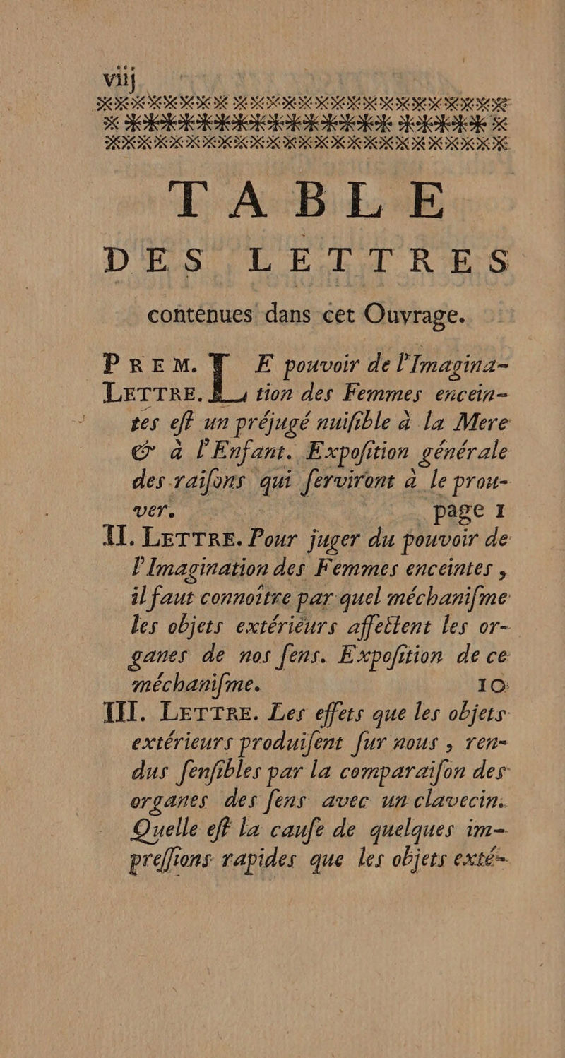 vi} FORRNIENNON HI RNIMNN SOIN IORIRE X KKKKKEREREREREEK KE SE DOOROR ON RRNER NON NNRNNRINE OOKHN TT AB EE DÉS VLETIRES contenues dans cet Ouvrage. PREM. L. E pouvoir de l’Imavinz- LETTRE. tion des Femmes encein- ner un préjugé nuifible &amp; la Mere @ à lE nfant. Expofition générale des railons qui ferviront à le prou- Ver. page I AT, LETTRE. Pour juger du pouvoir de l'Imagination des Femmes enceintes , il faut connoître par quel méchani[me les objets extérièurs affettent les or- ganes de nos fens. Expofition de ce méchani[me. 10: LIT. LETTRE. Les effets que les objets extérieurs produifent fur nous , ren- dus fenfibles par la comparaifon des organes des fens avec un clavecin. Quelle eff la caufe de quelques im- preflions rapides que les objets exté-