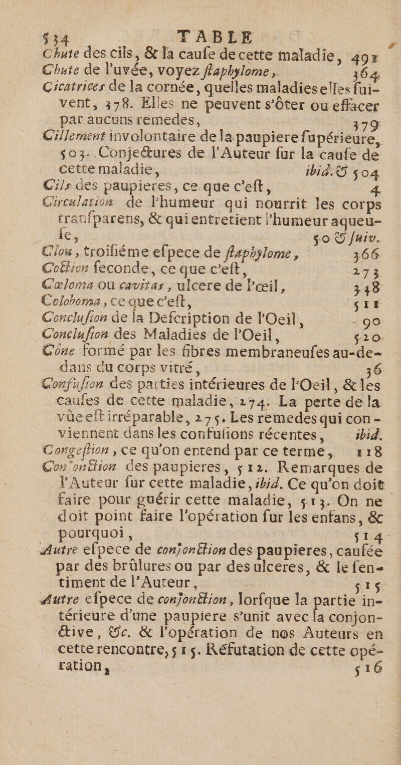Chute des cils, &amp; Ta caufe de cette maladie, 40r C'huse de luvée, voyez ffaphylome , 364 Cicatrices de la cornée, quelles maladies elfes fui- vent, 378. Elles ne peuvent s’ôter ou effacer par aucuns remedes, | 379 Cillement involontaire de la paupiere fupérieure, $03..Conjeétures de l’Auteur fur la caufe de cette maladie, ibid. 504 Cils des paupieres, ce que c’eft, 4 Gircalarion de lhumeur qui nourrit les corps traufparens, &amp; quientretient l'humeur aqueu- le, so ©? Juiv. Cou , troifñiéme efpece de faphylome, 366 Cottion feconde, ce que c’eft, 273 C'œloms où cavitas , ulcere de Pœil, 348 Coloboma, ce que c'eft, Sir Conclufion de la Defcription de l'Oeil, - 90 Conclufion des Maladies de l'Oeil, $20 Cone formé par les Sbres membraneufes au-de- dans du corps vitré, 36 Confufion des parties intérieures de Oeil, &amp;les caufes de cette maladie, 274. La perte de la vüeelt irréparable, 275. Les remedes qui con- viennent dans les confufions récentes, bd. Congeftion , Ce qu'on entend par ceterme, r18 Gon'onË£hion des paupieres, $ 12. Remarques de Auteur fur cette maladie, big. Ce qu’on doit faire pour guérir cette maladie, $13. On ne doit point faire l'opération fur les enfans, &amp; pourquoi, S14 Autre efpece de conjonttion des paupieres, caufée par des brûlures ou par desulceres, &amp; le fen= timent de l’Aureur, s15 Autre efpece de conjonttion, lorfque la partie in- térieure d’une paupiere s’unit avec la conjon- étive, Oc. &amp; l'opération de nos Auteurs en cette rencontre, ; 1 5. Réfutation de cette opé- ration, s16
