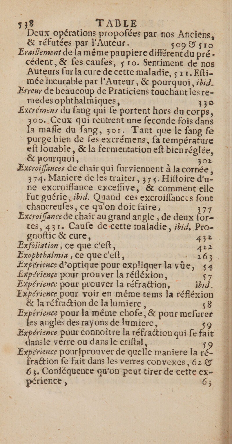538 TABLE Deux opérations propofées par nos Anciens, &amp; réfutées par l'Auteur. s09S sro Eraillement de la même paupiere différent du pré- cédent, &amp; fes caufes, $ ro. Sentiment de nos Auteurs fur la cure de cette maladie, ç x r, Efti- mée incurable par l’Auteur, &amp; pourquoi, kid. Erreur de beaucoup de Praticiens touchant les re- medes ophthalmiques, 330 Excrémens du fang qui fe portent hors du corps, 300. Ceux qui rentrent une feconde fois dans la mafñle du fang, 30or. Tant que le fang fe purge bien de fes excrémens, fa température eft louable, &amp; la fermentation eft bienréglée, _ &amp; pourquoi, o2 Æxcroiffances de chair qui furviennent à la cornée, 374. Maniere de les traiter, 375. Hiftoire d’u- ne excroiflance excellive, &amp; comment elle Fut guérie, ibid. Quand ces excroiflances font chancreufes, ce qu'on doit faire, 377 Excroiffance de chair au grand angle , de deux for tes, 431. Caufe de-cette maladie, ikiZ, Pro- gnoftic &amp; cure, 432 | Exfoliation, ce que c’eft, 422 ÆExophthalmia , ce que c’eit, | +263 . Expérience d'optique pour expliquerla vûe, 54 Expériençse pour prouver la réfléxion, $7 Expérience pour prouver la réfraction, ibid. Expérience pour voir en même tems la réfléxion &amp; la réfraction de la lumiere, s8 Expérience pour la même chofe, &amp; pour mefurer Le angles des rayons de lumiere, s9. Expérience pour connoître la réfraction qui fe fait dansle verre ou dans le criftal, s9 Expérience pouriprouver de quelle maniere la ré- fraction fe fait dans les verres convexes, 62 £ 63. Conféquence qu'on peut tirer de cette ex périence , 63