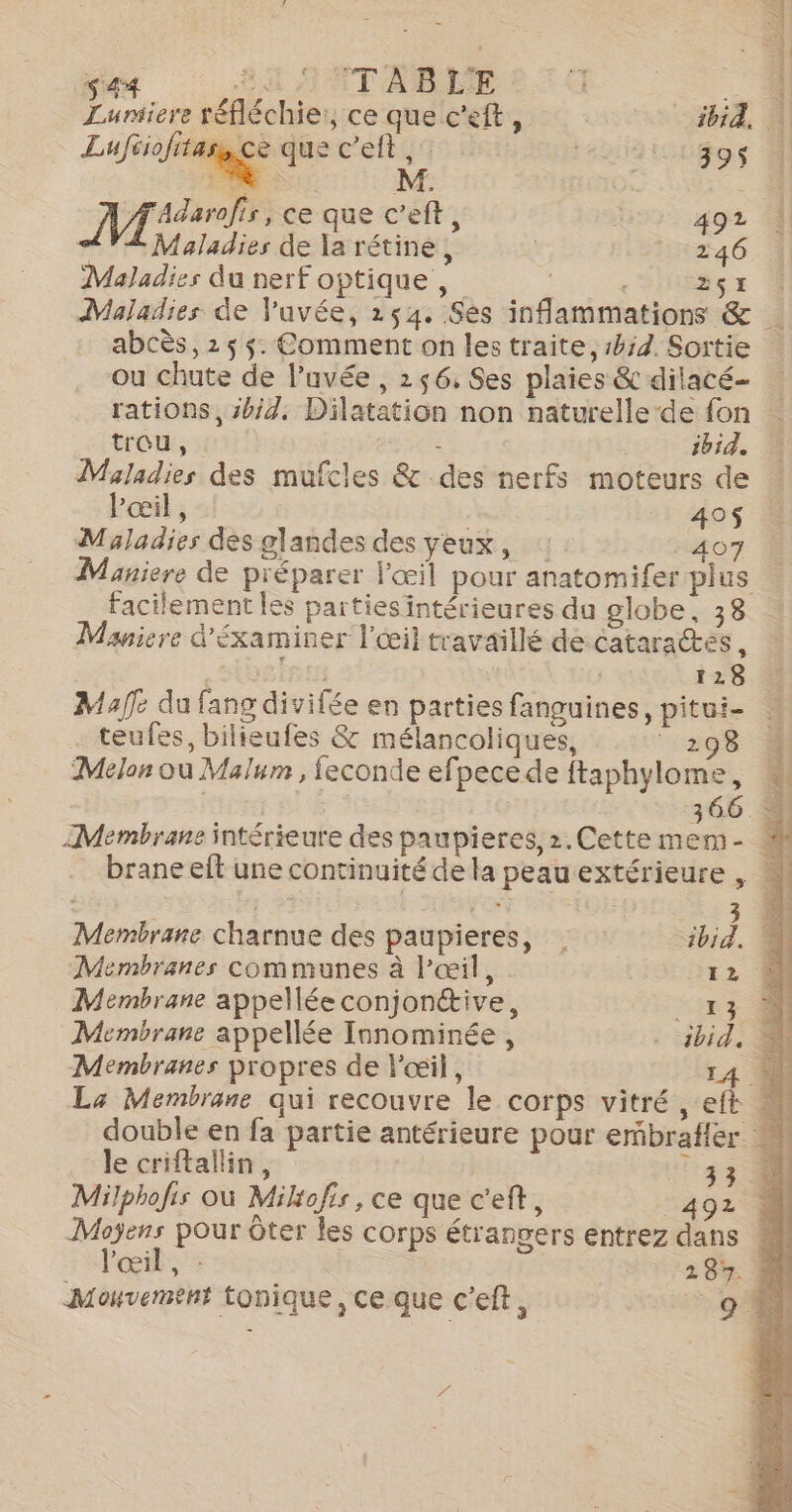- RE | ne, fiatraiiera à Luniiere réfléchie:, ce que c’eft, ibid, | Luféiofiasce que c'eft, Len ICEos | “Adarofir, ce que c'eft ; ki 492 ! Maladies de la rétine, R 246. À Maladies du nerf optique , 251 Maladies de Vuvée, 254. Ses inflammations &amp; abcès, 2 5 $. Comment on les traite, 154. Sortie ou chute de l’uvée , 156, Ses plaies &amp; dilacé- rations, sbid, Dilatation non naturelle de fon HO, - ibid. Maladies des mufcles &amp; des nerfs moteurs de … l'œil, 405 À Myladies des glandes des yeux, : 407 facilement les partiesintérieures du globe, 38 Maniere d'Éxaminer l'œil travaillé de cataraes : _sihelnen 1128 © Malle du fang divifée en parties fanguines, pitui- « . teufes, bilieufes &amp; mélancoliques, 298 à Melon ou Malum , feconde efpecede ftaphylome, M 366 M Membrane intérieure des paupieres, 2.Cettemem- brane et une continuité de la peau extérieure, M Maniere de préparer l'œil pour anatomifer plus | | 3 Membrane charnue des paupieres, . ibid. Membranes communes à l'œil, 12 Membrane appellée conjontive, Fr Membrane appellée Innominée , : ‘ibid. Membranes propres de l'œil, 14 0 La Membrane qui recouvre le corps vitré , eft double en fa partie antérieure pour erbrafier 4 le criftallin, 33 % Milphofis où Miltofis, ce que c'eft, 921 à Moÿens pour Ôter les corps étrangers entrez dans M l'œil + 287. Mouvement tonique, ce que c’eft, 0 À