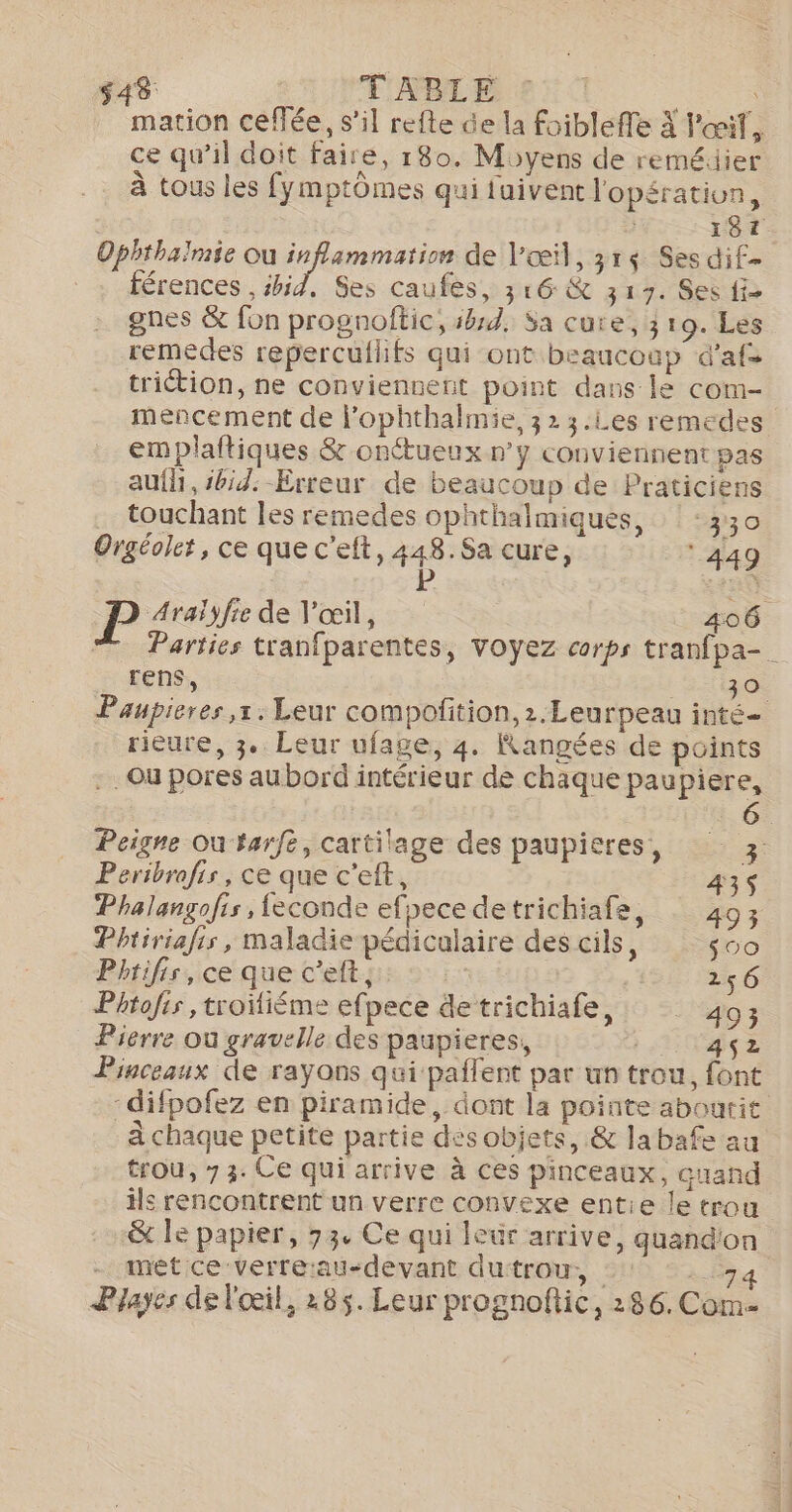 $48 TABLE ET Une mation ceffée, s’il refte de la foiblefle 4 l'œif, ce qu’il doit faire, 180. Moyens de reméiier à tous les fymptômes qui fuivent l'opératiun, 181 Ophthalmie ou nee de l'œil, 3r+ Ses dif- + férences ,hid. Ses caufès, 316 &amp; 317. Ses fi- gnes &amp; fon prognoftic, 544, Sa cure, 3 10. Les remedes repercuflifs qui ont beaucoup d'afs trition, ne conviennent point dans le com- mencement de l’ophthalmie, 3 2 3.Les remedes emplaftiques &amp; onctueux n’y conviennent pas auf, sbid.-Erreur de beaucoup de Praticiens touchant les remedes ophthalmiques, ::: 330 Orgéolet, ce que c’eft, 448.Sa cure, ° 449 P Rte Araïyfie de V'œil, 406 ” Parties tranfparentes, voyez corps tranfpa- rens, 30 Paupieres x: Leur compofition, 2.Leurpeau inté= rieure, 3. Leur ufage, 4. Rangées de points -. Où pores aubord intérieur de chaque paupiere, +.6 Peigne Ou tarfe, cartilage des paupieres, 3 Peribrofis, ce que c'eft, 435 Phalangofis, feconde efpece detrichiafe, : 403 Phtiriafis , maladie pédicalaire des cils, $00 Phrifis, ce que c’elt; 256 Phtofis , troifiéme efpece de trichiafe, _ 493 Pierre où gravelle des paupieres, 452 Pinceaux de rayons qui paflent par un trou, font -difpofez en piramide, dont la pointe aboutit à chaque petite partie des objets, &amp; labafe au trou, 73. Ce qui arrive à ces pinceaux, quand ils rencontrent un verre convexe entie letrou &amp; le papier, 73. Ce qui leur arrive, quand'on - met ce verre:au-devant dutrou, kPT:a Payes de l'œil, 285. Leur prognoftic, 286. Com-