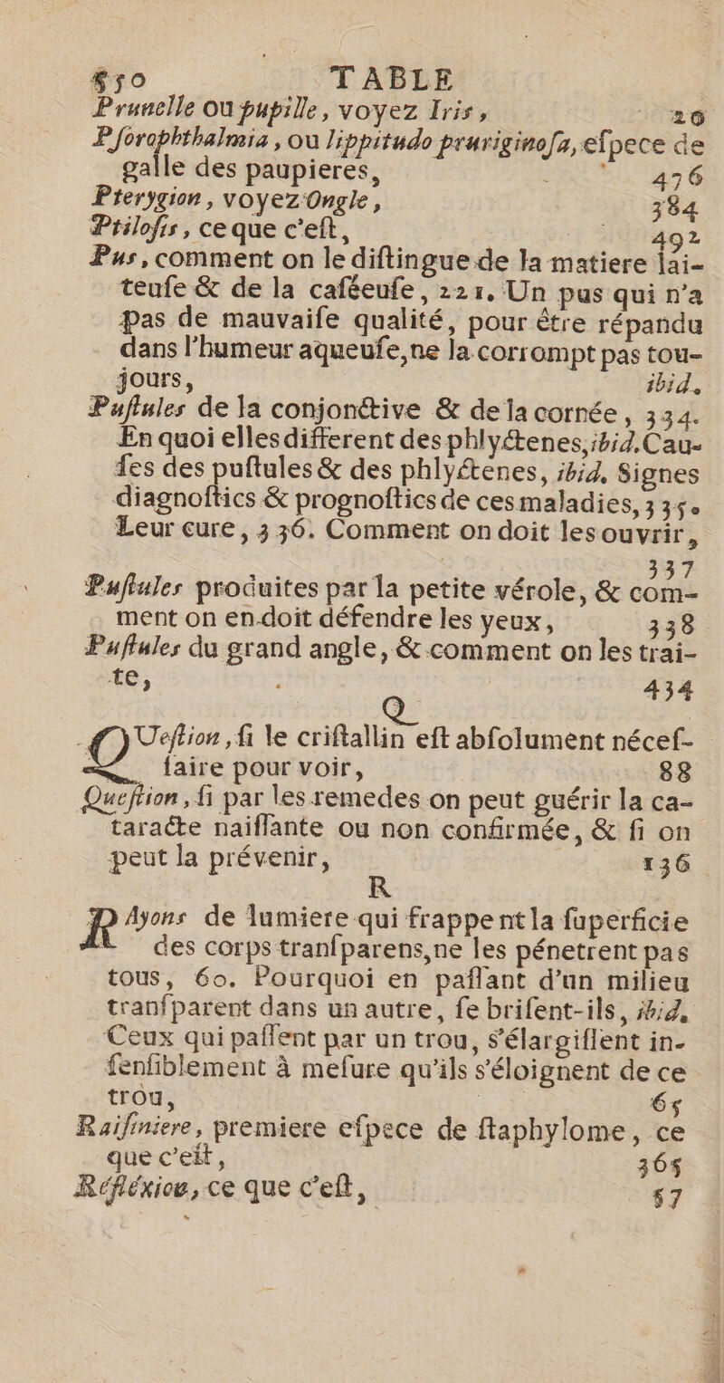#50 LR TASER Pruvelle où pupille, voyez Iris, * 26 Pforophthalmis , où lippitudo pruriginofs,efpece de galle des paupieres, 476 Pterygion, voyez‘Ongle, 384 Ptilofis, ce que c’eft, Z Pus, comment on le diftingue de la matiere rt teufe &amp; de la caféeufe, 221, Un pus qui n’a pas de mauvaife qualité, pour être répandu dans l'humeur aqueufe,ne la corrompt pas tou- jours, ibid. Paflsles de Ja conjonétive &amp; de la cornée, 334. En quoi elles different des phlyétenes, #2. Cau- fes des puftules &amp; des phlyétenes, 58/4, Signes diagnoftics &amp; prognoftics de cesmaladies, 3 35. Leur cure, 3 36. Comment on doit lesouvrir, 337 Pufiules produites par la petite vérole, &amp; don ment on en-doit défendre les yeux, F6) Q 434 Cie le criftallin eft abfolument nécef- # &lt;. laire pour voir, 88 ueftion , fi par les remedes on peut guérir la ca- taracte naiflante ou non confirmée, &amp; fi on peut la prévenir, 136 po de lumiere qui frappe ntla fuperficie #+ des corps tranfparens,ne les pénetrent pas tous, 60. Pourquoi en pañlant d’un milieu tranfparent dans un autre, fe brifent-ils, #4, Ceux qui paffent par un trou, s’élargiflent in. fenfblement à mefure qu'ils s’éloignent de ce trou, 65 Raifiniere, premiere efpece de ftaphylome, ce que c’eit, 365 Réfiéxiou, ce que c’eft, 57