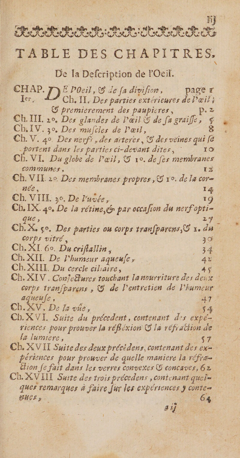 EE don or OCTO COL OS COOPER CE TABLE DES CHAPITRES. \ De la Defcription de l'Oeil. PT) Ë POeil, &amp; de fa divifion, pager Ler. Ch. IT. Des parties extérieures de l'œil; S premierement des paupicres, p.2 Ch.TIL. 20, Des glandes de l'œil de fa graifle, CR IV. 30, Des mujcles de l'œil, 8 Ch. V. 40 Des nerfr , des arteres, 5 des veines qui fe portent dans les parties ci-devant dites, © 10 Cb. VI. Da globe de l'œil, 5 x0. de [ès membranes communes, 13 Ch. VIE 20 Des mersbranes propres , © x°. de la cor= _ née, 14 Ch. VIIL. 30. De l'uvée, | | É. Ch. IX. 40, De la rétine &amp; par occafion du nexfopti= que, 27% CE.X, ço, Des parties ou corps tranfparens, © x. du : Corps vitré, 39 CB. XI 60. Da criflallin, , 34 CB. XII. De l'humeur agueufe PA 4? Cb.XIII. Du cercle ciliaire, 45 corps tranfparens , 5 de l'entretien de l'humeur à la lumiere, s7 £tion fe fait dans les verres convexes {5 concaves, 62, ques remarques à faire Jur les expérsences ÿ conte GNCS 3 mr: “ 64 rs