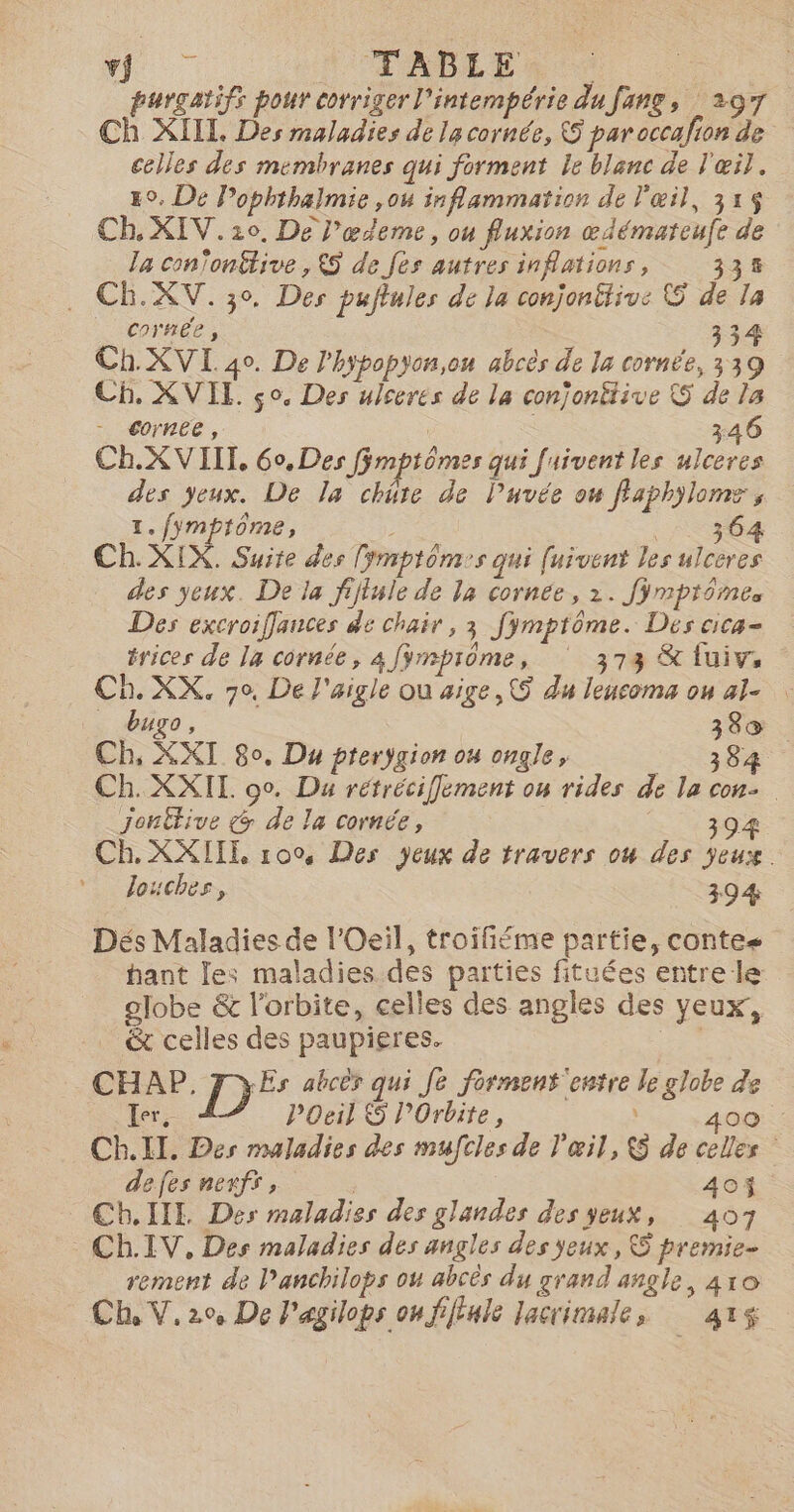 Jos TABLE , purgatifs pour corriger l'intempérie dufang, 297 Ch XIIL. Des maladies de 13 cornée, 5 par occafion de celles des membranes qui forment le blanc de l'œil, 40. De Pophthalmie ,ou inflammation de l'œil, 315$ Ch, XIV. 20. De l’œdeme, ou fluxion œdémateufe de la con’onétive, € de fes autres inflations, 335 . CE.XV. 30. Des puftules de la conjonttiue © de la cornée, | 33# Ch. XVI 40. De l'hypopyon,on abcès de la cornée, 339 Ch, XVIL. ço. Des ulceres de la conjonëiive © de la - €0rnee, 346 Ch.X VIIT, 60. Des fÿmptômes qui fuivent les ulceres des yeux. De la chôre de Puvée on flaphiloms s 1. fymptôme, | 1364 Ch. XIX. Suire des (ymptôm:s qui [uivent les ulceres des yeux. De la fifinle de la cornée, 2. Jimprômes Des excroiffances de chair, 3 fymptôme. Des cica- trices de la cornée, 4 fympiôme, ‘ 373 &amp; fuiv, Ch. XX. 70. De l'aigle ou aige, © du leucoma on al- bugo, 38% Ch, XXI 80, Du prerygion ou ongle, 384 Ch. XXIL 00. Da rétréciflement ou rides de la con jonêtive &amp; de la cornée, 394 Ch. XXIILE 100, Des jeux de travers ou des jeux. louches, | 3.94 Dés Maladies de l'Oeil, troifiéme partie, conte. hant les maladies des parties fituées entrele olobe &amp; l'orbite, celles des angles des yeux, &amp; celles des paupieres. A CHAP. JYEs abcër qui Je forment entre le globe de Eer, POeil &amp; l’Orbite, È 400 Ch.II. Des maladies des mufcles de l'œil, G de celles defes nexfs, | 403 Ch.IE Des maladies des glandes des yeux, 407 Ch.IV, Des maladies des angles des Jeux, S premie- rement de anchilops ou abcès du grand angle , 410 Ch V.20, De Pagilops on fflule lacrimales 415