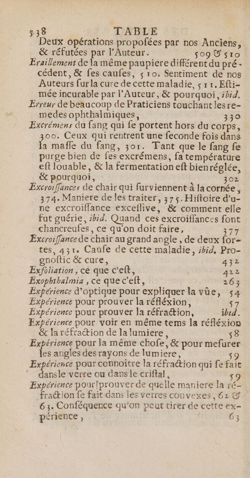 Deux opérations propofées par nos Anciens, &amp; réfutées par l’Auteur. so9® sro Éraillement de la même paupiere différent du pré - cédent, &amp; fes caufes, ç$ ro. Sentiment de nos Auteurs fur la cure de cette maladie, ç 1 1. Efti- mée incurable par l’Auteur, &amp; pourquoi, ibid. Erreur de beaucoup de Praticiens touchant lesre- medes ophthalmiques, 330 Excrémens du fang qui fe portent hors au corps, 300. Ceux qui rentrent une feconde fois dans la mafle du fang, 301. Tant que le fang fe purge bien de fes excrémens, fa température eft louable, &amp; la fermentation eft bienréglée, &amp;t pourquoi, 302 Excroiffances de chair qui furviennent à la cornée, 374. Maniere de les traiter, 375. Hiftoire d’u- ne excroiflance exceflive, &amp; comment elle fut guérie, ibid. Quand ces excroiflances font chancreules, ce qu'on doit faire, 377 Excroiffance de chair au grand angle , de deux for- tes, 431. Caufe de cette maladie, ibid, Pro- onoftic &amp; cure, 432 Exfoliation, ce que c’eft, 422 Exophthalmia , ce que c’eft, 263 ÆExpérience d'optique pour expliquer la vüe, 54 Expérience pour prouver la réfléxion, s7 Expérience pour prouver la réfraction, ibid. Expérience pour voir en même tems la réfléxion &amp; la réfraction de la lumiere, s8 Expérience pour la même chofe, &amp; pour mefurer les angles des rayons de lumiere, s9 Expérience pour connoître la réfraction qui fe fait ue verre ou dans le criftal, s9 Expérience pour {prouver de quelle maniere la ré- Fraétion fe Fait dans les verres convexes, 62 &amp; 63. Conféquence qu’on peut tirer de cette ex- périence , 63
