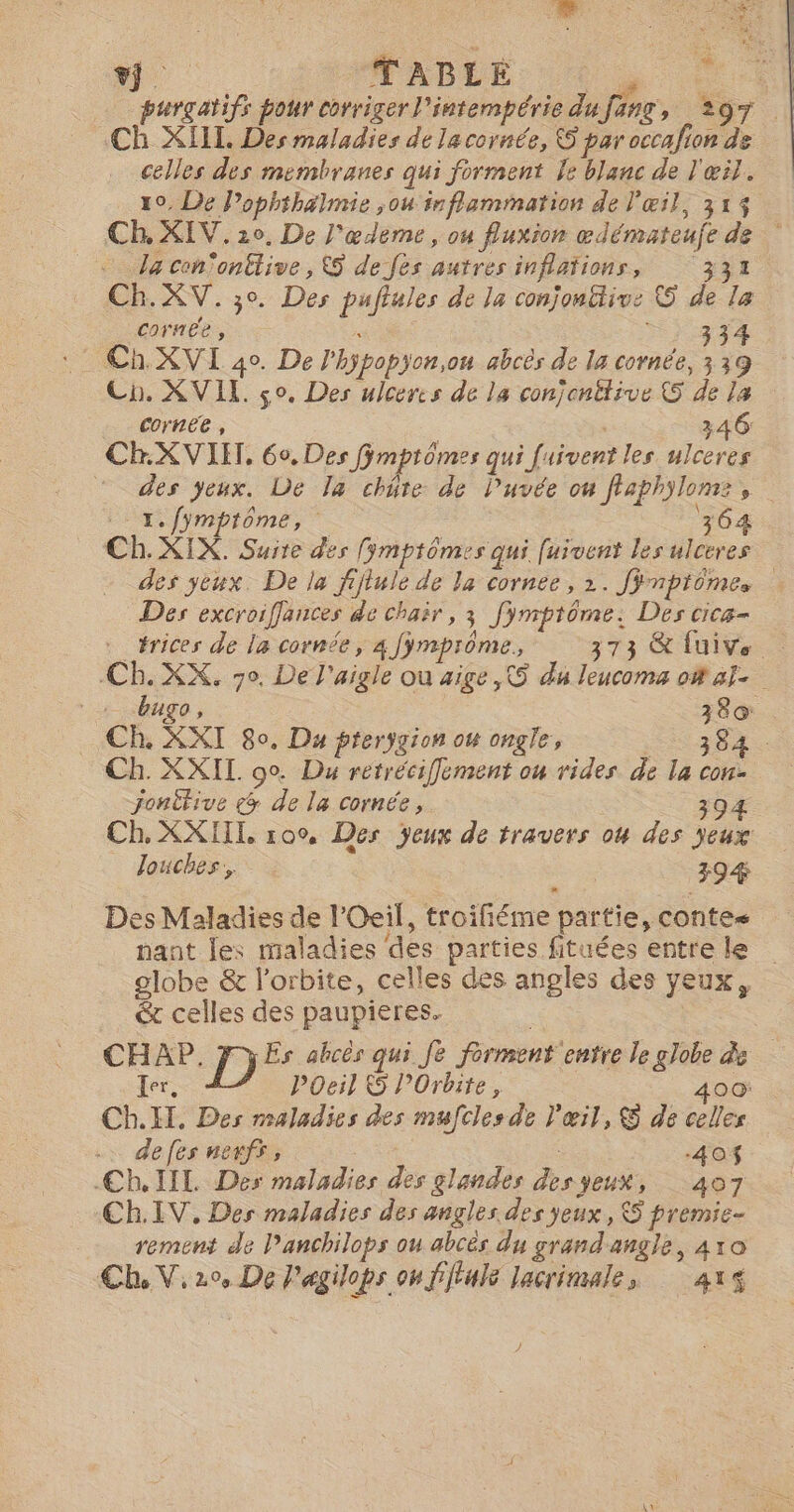 “ TABLE : sant … purgatifs pour corriger l’intempérie dufing, 297 . Ch XIII. Des maladies de la cornée, S par occafion de celles des membraves qui forment Ie blanc de l'œil. 10, De Pophthälmie ;ou inflammation de l'œil, 315 Ch, XIV. 10, De l'œdeme, ou fluxion œdémateufe de * - la con'onttive, S deJes autres inflations, 331 Ch. XV. 30. Des puftules de la conjontiivs G de la corne, : 334 : Ch. XVI 40. De l'hypopyon,on abcès de la cornée, 339 Cp. XVIL. ço. Des ulceres de la conjonttive &amp; de la cornee , 346 Ch.XVIIT. 60. Des Jimprômes qui faivent les ulceres des yeux. De la chüre de Puvée ou flaphilome, 1. /ÿmptôme, 364 _ Ch. XIX. Suite des fÿmptômes qui [uivent les ulceres des yeux. De la fijule de la cornce, 2. Jÿnptômes Des excroiffances de chair, 3 [ÿmptôme: Des cica- _trices de la cornée, 4 Jÿmprôme, 373 &amp;{uive Ch. XX, 70. De l'aigle ou aige, © du leucoma o# al cage, 38© Ch. XXI 80. Da pferÿgion ow ongle, se Ch. XXIL 00. Du retréciffement ou rides de la con. Jonitive «&gt; de la cornée, 394 Ch, XXIIL 100, Des ÿeux de travers o4 des jeux Jouches,, | 794 Des Maladies de l'Oeil, troifiéme partie,contes nant les maladies des parties fituées entre le olobe &amp; l'orbite, celles des angles des yeux, &amp; celles des paupieres. CHAP. JyEs abcès qui Je forment ‘entre le globe &amp; Ler, POeil &amp; POrbite, 400 Ch.H. Des maladies des mufcles de l'œil, S de celles defes nerfs, -40$ Ch. IIL Des maladies des glandes des yeux, 407 Ch.IV. Des maladies des angles des yeux, S premie- rement de P'anchilops ou abcés du grand'angle, 410 | Ch, V, 20, De Pagilops on ffule lacrimales 4x /