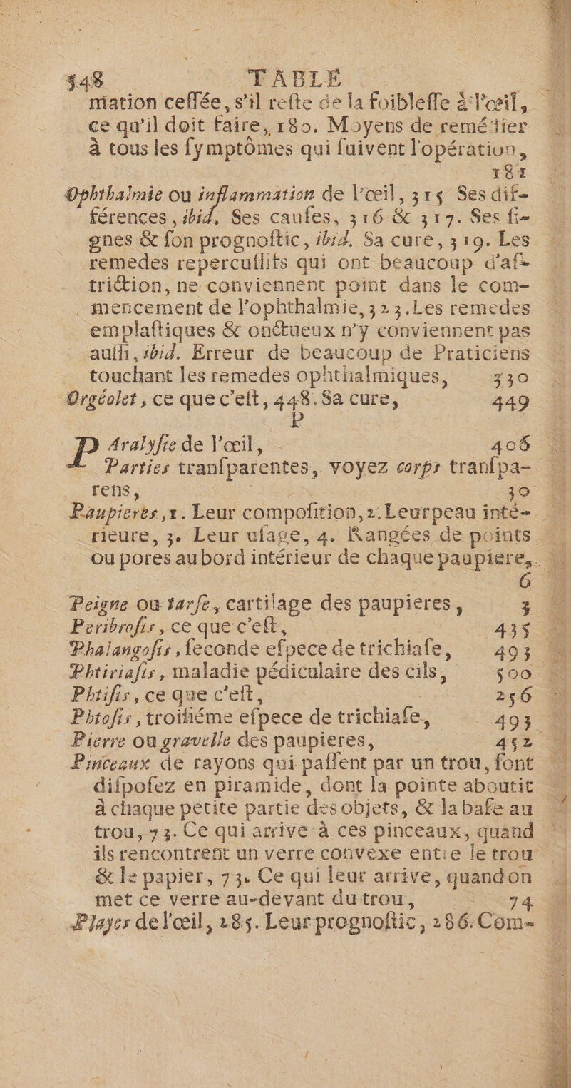 miation ceffée, s’il refte de la foibleffe 4 l'œil, ce qu’il doit faire, 180. Moyens de reméäier à tous les fymptômes qui fuivent l'opération, 181 Ophthalmie où inflammation de l'œil, 315 Ses dif- férences , ibid, Ses caufes, 316 &amp; 317. Ses fi- gnes &amp; fon prognoltic, ih4. Sa cure, 3 19. Les remedes repercullifs qui ont beaucoup d'afs trition, ne conviennent point dans le com- . mescement de lophthalmie, 32 3.Les remedes emplaftiques &amp; onctueux n’y conviennent pas auih,#bid. Erreur de beaucoup de Praticiens touchant les remedes ophthalmiques, 330 Orgéolet, ce que c’eft, 448.Sa cure, 449 P | P Aralyfie de œil, 406 - Parties tranfparentes, Voyez corps tranfpa- rens, JS 30. Peigne Où tarfe, cartilage des paupieres, 3 Peribrofis, ce que c'eft, ; -43$ À Phalangofis, feconde efpece detrichiafe, 493 Phtiriafis, maladie pédiculaire des cils, $00 Phrilis, ce que c'eft, | 266. Phtofis , troifiéme efpece de trichiafe, 493 À Pierre ou gravelle des paupieres, 42 À Pinceaux de rayons qui paflent par un trou, font difpofez en piramide, dont la pointe aboutit à chaque petite partie des objets, &amp; la bafe au trou, 73. Ce qui arrive à ces pinceaux, quand &amp; le papier, 73. Ce qui leur arrive, quandon met ce verre au-devant dutrou,
