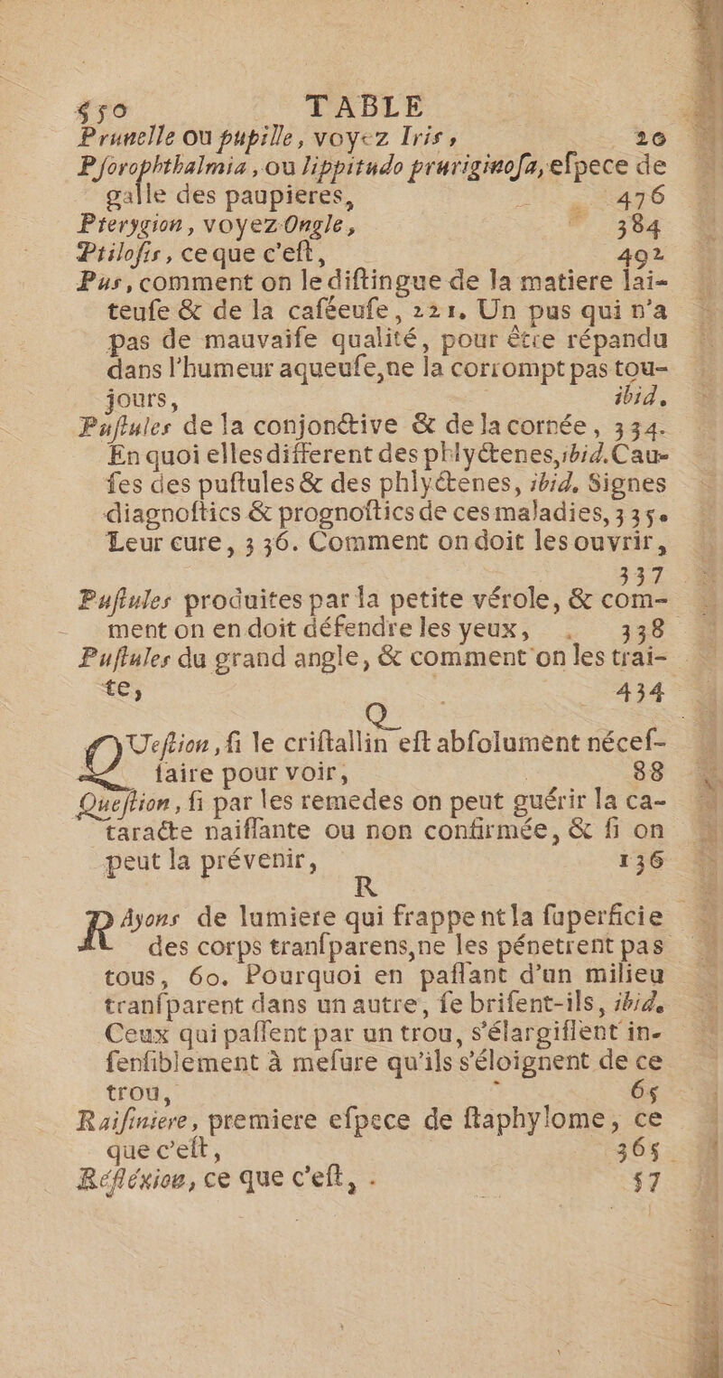 $50 eV AADLE Prunelle ou pupille, voyez Iris, . 2e P dr , Ou lippitudo pruriginofa,efpece de galle des paupieres, Di SO Prersgion, voyez Ongle, ” 384 Ptilofis, ce que c'eft, 402 Pus, comment on le diftingue de la matiere lai- teufe &amp; de la caféeufe, 221, Un pus qui n'a pas de mauvaife qualité, pour être répandu dans l'humeur aqueufe,ne la corrompt pas tou- jours, ibid, Puftules de Ja conjonctive &amp; de la cornée, 334. En quoi elles different des phiyétenes,sbid.Cau- fes des puftules &amp; des phlyétenes, ibid, Signes diagnoftics &amp; prognoîtics de ces maladies, 335 Leur cure, 3 36. Comment on doit les ouvrir, ment on en doit défendre les yeux, . 338 dy Ueftion , fi le RON abfolument nécef- tous, 60. Pourquoi en pañlant d’un milieu tranfparent dans un autre, fe brifent-ils, #44 Ceux qui paffent par un trou, s’élargifient in- fenfiblement à mefure qu'ils séloignent de ce trou, $ 6$ Raifiniere, premiere efpece de flaphylome, ce Réfléxio, ce que c'eff, . ka 7