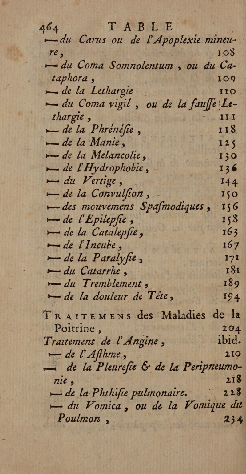 — du Carus ou de l Apoplexie minei- res 10 = du Coma NE ar ,s ou du Ca- taphora , 109 —. de la Lethargie 110 — du Coma vigil , ou de la fauffe'Le- thargie , 3) HT — de la Phrénéfle, 118 — de la Marie, 12$ -— de la Melancolie, 130 &gt;— de l'Hydrophobie, 136 — du Vertige, 144 — de la Convulffor 1 1$0. — des mouvemnens Spafmodiques ; 156 + de l'Epilepfie , 158 +— de la Catalepfie ; 163 m— de l'Incube , | 167 — de la Paralyfie; 171 — du Catarrhe ; 181 r— du Tremblement » _189 — de la douleur de Téte, 194 TRAITEMENS des Maladies de la Poitrine, 264 Traitement de l'Angine, ibid. — de l’Afihme , 210 de la Pleurefie &amp; de la Peripreumo- nie » 218 — de la Phthifie pulmonaire. 228. — du Vomica, ou de la Vomique du Poulmon , 234