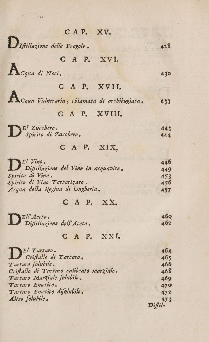C AP. . XV. Da delle Fragole . CUR PV AVI, Accra di Noct, GAP XVI, Ace Vulneraria, chiamata di archibugiata è ARR P, . KR DE Zucchero è Spirito di Zucchero + APP, AIX, D’ Vino, Diffillazione del Vino in acquavite . Spirito di Vino, Spirito di Vino Tartarizato . Acqua della Regina di Ungheria, GA Pi (XX. El} Aceto.» Diffillazione dell Aceto è Cb DL XXI ET Tartaro + Criffallo di Tartaro. Tartaro [olubile. Criffallo di Tartaro calibeato marziale Tartaro MarZiale folubile è Tartaro Emetico Tartaro Emetico difolubile , Altro folubile è 42$ 430 433 443 444 446 449 453 456 457 469 402 464 465 466 468 469 470 472 473 Difil-