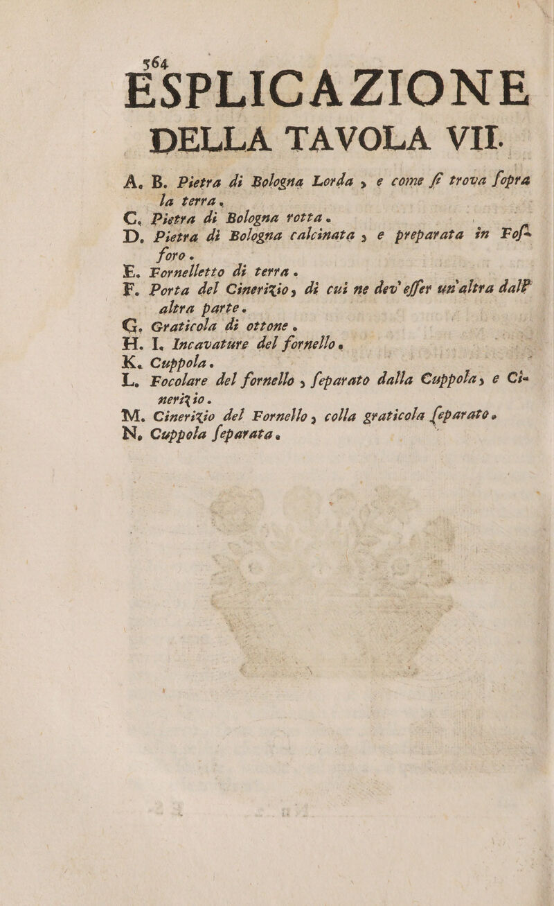 ÉSPLICAZIONE DELLA TAVOLA VIE. A. B. Pietra di Bologna Lorda , e come ff trova fopra la terra. C. Pietra di Bologna rotta. D. Pa di Bologna calcinata &gt; e preparata în Fi oro . E. Fornelletto di terra. | F. Porta del Cinerizio, di cui ne dev’ fn: un'altra dal altra parte. G. Graticola di ottone . H. I. I del fornello è K. Cuppola. L. Focolare del fornello s Separato dalla Cippo} se Cia merizio. M. Cinerizio del Fornello, colla graticola {parato » N, Cuppola feparata è