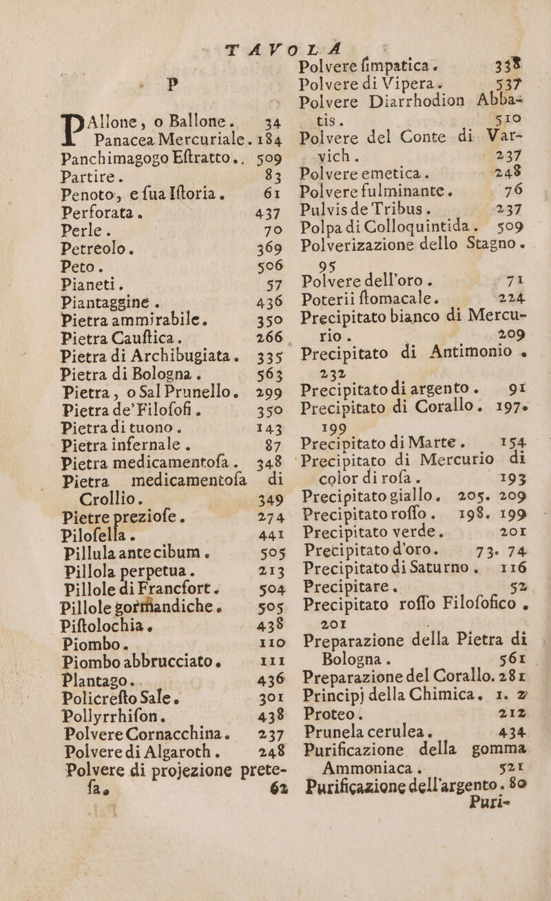 P 34 Partire. Penoto, e fua I{toria. Perforata. Perle. : Petreolo. Peto. Pianeti. Piantaggine . Pietra ammirabile. Pietra Cauftica. Pietra di Archibugiata. Pietra di Bologna . Pietra, o Sal Prunello. Pietra de’ Filofofi. Pietra dituono. | Pietra infernale. Pietra medicamentofa . Pietra Crollio. Pietre preziofe. Pilofella . Pillulaantecibum. Pillola perpetua. Pillole di Francfort. Pillole gorrfandiche o Piftolochia. Piombo. Piombo abbrucciato . Plantago.. Policrefto Sale. Pollyrrhifon. Polvere Cornacchina. Polvere di Algaroth. de 509 83 6I 437 70 369 506 57 436 350 266 248 Polvere fimpatica . 338 Polvere di Vipera. 537 Polvere Diarrhodion Abba: tis. SIO Polvere del Conte di Var- “ich. 237 Polvere emetica. 248 Polvere fulminante. 76 Pulvisde Tribus. 237 Polpa di Colloquintida. 509 Polverizazione dello Stagno . 95 Polvere dell’oro . I Poterii ftomacale. 224 Precipitato bianco di Mercu- rio . 209 Precipitato di Antimonio + 232 Precipitato di argento. 9I Precipitato di Corallo. 197. 190, i Precipitato di Marte . 154. color di rofa. 193 Precipitato giallo. 205. 209 Precipitato roffo. 198. 199 Precipitato verde. 20I Precipitato d'oro. 73, 74 Precipitato di Saturno. 116 Precipitare. 5% Precipitato roffo Filofofico , 201 Preparazione della Pietra di Bologna . s61. Preparazione del Corallo.28r Principj della Chimica, 1. 2 Proteo. 212 Prunela cerulea. 434. Purificazione della gomma Ammoniaca . 521 Purificazione dell'argento. 80 uri-