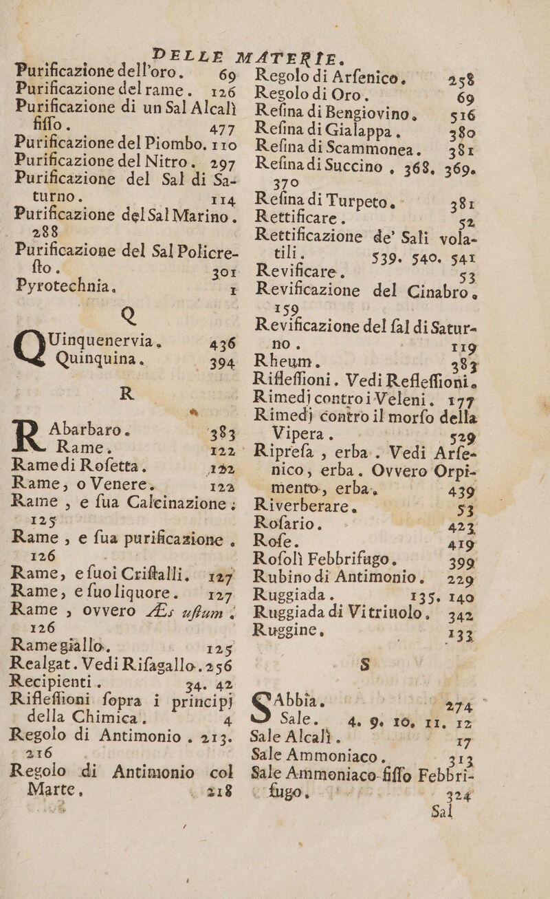 Purificazione dell’oro. 69 Purificazione delrame. 126 Purificazione di un Sal Alcalì filo. 477 Purificazione del Piombo. 110 Purificazione del Nitro. 297 Purificazione del Sal di Sa- turno. 114 Purificazione del Sal Marino. 288 Purificazione del Sal Policre- o. 307 Pyrotechnia. dii: Uinquenervia. 436 Quinquina. 394 R | à Abarbaro. 383 à Rame. 122 * Ramedi Rofetta. 192 Rame, o Venere. 122 Rame , e fua Caleinazione : 13319 | Rame , e fua purificazione . 126 Rame, efuoi Criftalli. 127 Rame, efuoliquore. 127 Rame , ovvero Es #flum . 126 Ramegiallo. 125 Realgat. Vedi Rifasallo. 256 Recipienti . 34. 42 Rifleflioni fopra i principi della Chimica. 4 Regolo di Antimonio . 213. 216 | | Regolo di Antimonio col Marte, 1618 Regolo di Arfenico. 258 Resolo di Oro. 69 Refina di Bengiovino, s16 Refina di Gialappa.. 380 Refina di Scammonea. 38r Refina di Succino , 368, 269. 370 Refina di Turpeto, - 381 Rettificare. 52 Rettificazione de’ Sali vola- tili. 539. 540. S41 Revificare. 5 3 Revificazione del Cinabro, 159 Revificazione del {al di Satur- no. 119 Rheum. | 3837 Rifleflioni. Vedi Refleffioni. Rimedjcontroi Veleni. 177 Rimedi} contro il morfo della Vipera. | 529 Riprefa , erba. Vedi Arfe- | nico, erba. Ovvero Orpi- mento, erba. 439 Riverberare. 53 Rofario. 42% Rofe. 419 Rofolì Febbrifugo. 399 Rubino di Antimonio. 229 Ruggiada. 135, 140 Ruggiada di Vitriuolo, 342 Ruggine, 133 s EVAbbia. + 1 Sale. 4, 9. 10, ri. 12 Sale Alcalì. 17 Sale Ammoniaco. 313 Sale Ammeniaco-fiflo Febbri- CS « go, Rat 4 4 324 Sal