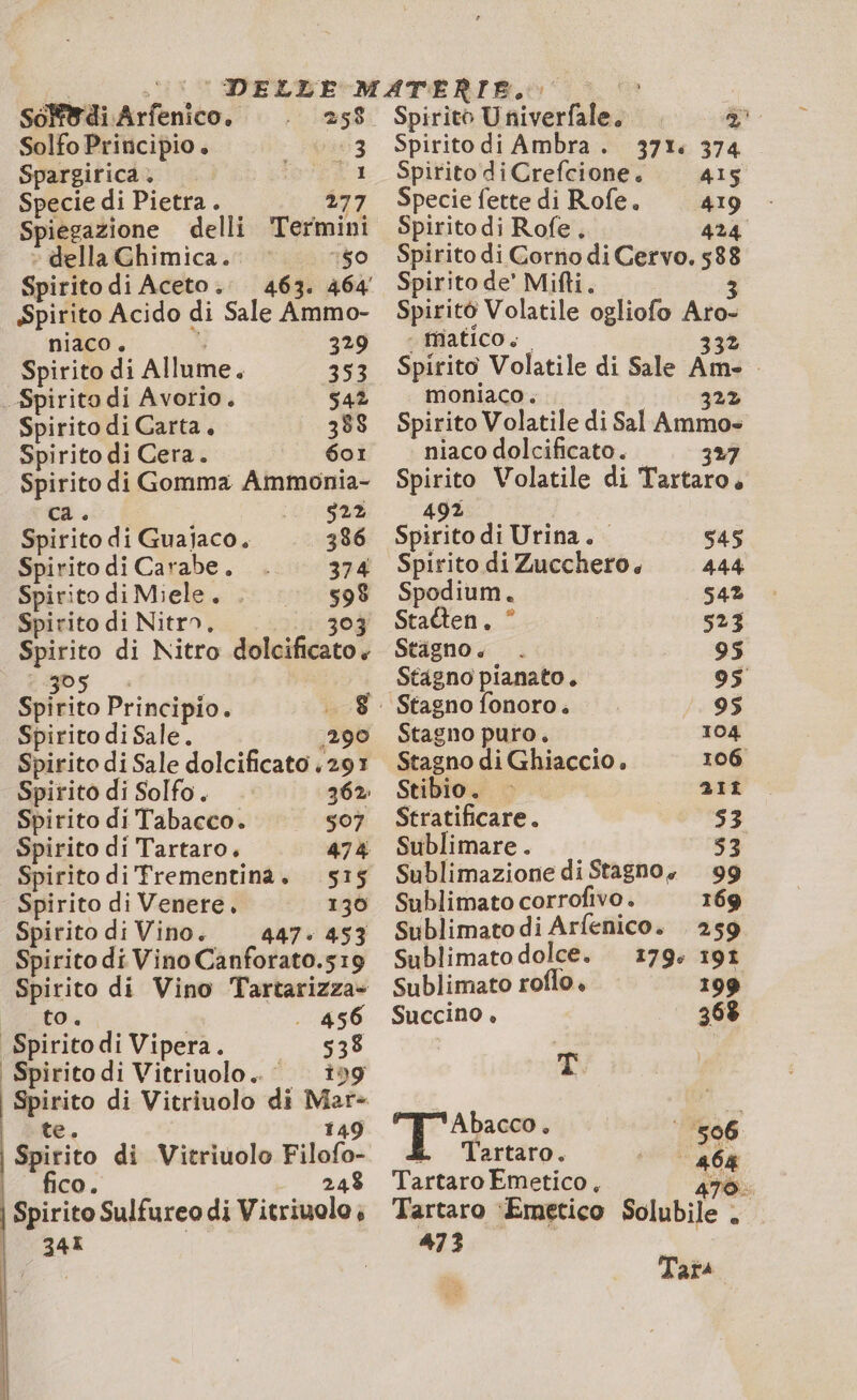 SoS di Arfenico. 258 Spirito Univerfale. CA Solfo Principio. ‘3 Spiritodi Ambra. 3714 374 Spargirica à ‘ovs 1. Spirito'di Crefcione. 415 Specie di Pietra. 277 Speciefette di Rofe. 419 Spiegazione delli Termini Spiritodi Rofe. 424 : della Ghimica. | 750 Spiritodi CornodiCervo. 588 Spirito di Aceto. 463. 464 Spirito de' Mifti. i Spirito Acido di Sale Ammo- Spiritô Volatile ogliofo Aro- niaco . ÿ 329 : matico sd 332 Spirito di Allume. 353 Spirito Volatile di Sale Am- Spirito di Avorio. 542 moniaco. —— 32% Spirito di Carta, 388 Spirito Volatile di Sal Ammo- Spirito di Cera. 601 niacodolcificato. — 327 Spirito di Gomma Ammonia- Spirito Volatile di Tartaro, Ca . 522 492 Spirito di Guajaco. 386 Spiritodi Urina. 545 Spirito di Carabe. 374 Spirito di Zucchero. 444 Spirito di Miele. . 598 Spodium. 54% Spirito di Nitro, 11/307 Sta@en, * 523 Spirito di Nitro dolcificato. Stagno. 95 PS « Stagno pianato. 95 Spirito Principio. .. 8. Stagno fonoro. 95 Spirito di Sale. ‘290 Stagno puro. 104 Spirito di Sale dolcificato 291 Stagno di Ghiaccio. 106 Spirito di Solfo. 362 Stibio. — 21î Spirito di Tabacco. so7 Stratificare. 53 Spirito di Tartaro. 474 Sublimare. 53 Spirito di Trementina. 515 Sublimazione diStagno, 99 Spirito di Venere, 130 Sublimatocorrolivo. 169 Spirito di Vino. 447. 453 Sublimatodi Arfenico. . 259 Spirito di Vino Canforato.s19 Sublimato dolce. 179: 191 Spirito di Vino Tartarizza- Sublimato roflo, 199 to. | . 456 Succino. 368 Spirito di Vipera. 538 | Spiritodi Vitriuolo. 129 T i Spirito di Vitriuolo di Mar- fo te. 149 Abacco, 0506 Spirito di Vitriuolo Filofo- Æ Tartaro. 264 Tartaro Emetico , 470 co. sel 24 Spirito Sulfureo di Vitriuolo ; | 34 | 70. Tartaro ‘Emetico Solubile . 473 Tata