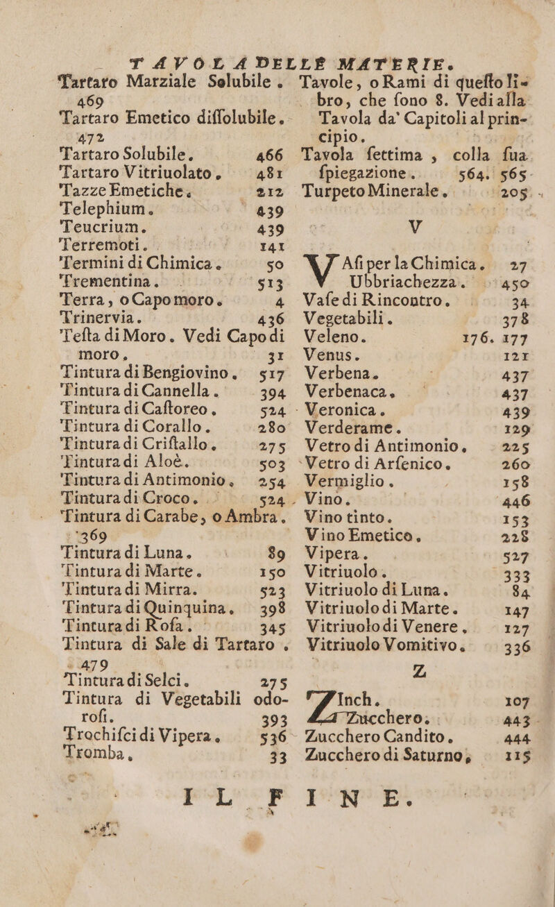 469 ; : Tartaro Emetico diffolubile. 472 Tartaro Solubile. 466 Tartaro Vitriuolato. 481 Tazze Emetiche. 212 Telephium. | 439 Teucrium. 439 Terremoti. . 141 Termini di Chimica. so Trementina. SI 3 Terra, o Capo moro. Trinervia. Tefta di Moro. Vedi Cape di moro, LE Tintura diBengiovino. 517 Tintura di Cannella. 394 Tintura di Caftoreo, 524 Tintura di Corallo. 280 Tinturadi Criftallo. 275 ‘Fintura di Aloë. 503 Tintura di Antimonio, 254 Tintura di Croco, .. 524. ‘369 Tintura di Luna. 89 Tintura di Marte. 150 Tintura di Mirra. 523 TinturadiQuinquina., 398 Tinturadi Rofa. - 45 Tintura di Sale di Tartaro . 479 Tintura di Selci. Tintura di Vegetabili + is rofi. 93 Trochifcidi Vipera. 526 Tromba, 33 PL F 4 at Jet ‘bro, che fono 8. Vedialla Tavola da' Capitoli al PRIE cipio. Tavola fettima , colla (ua fpiegazione. 564. 565 Turpeto Minerale. 320) - V \ 7 Afiperla Chimica, 27 Ubbriachezza. ‘450 Vafe di Rincontro. 34. Vegetabili. 378 Veleno. 176. 177 Venus. IRE Verbena. 437 Verbenaca, 437 - Veronica. 439 Verderame. 129 Vetro di Antimonio, 225 ‘Vetro di Arfenico. 260 Vermiglio, 158 Vino. 446 Vino tinto. 153 Vino Emetica, 228 Vipera. 527 Vitriuolo . 333 Vitriuolo di Luna. 84 Vitriuolo di Marte. 147 Vitriuolodi Venere, 127 Vitriuolo Vomitivo. 336 Z HER 107 icchero. . 443. Zucchero Candito. 444 Zucchero di Saturno; 115 PNE