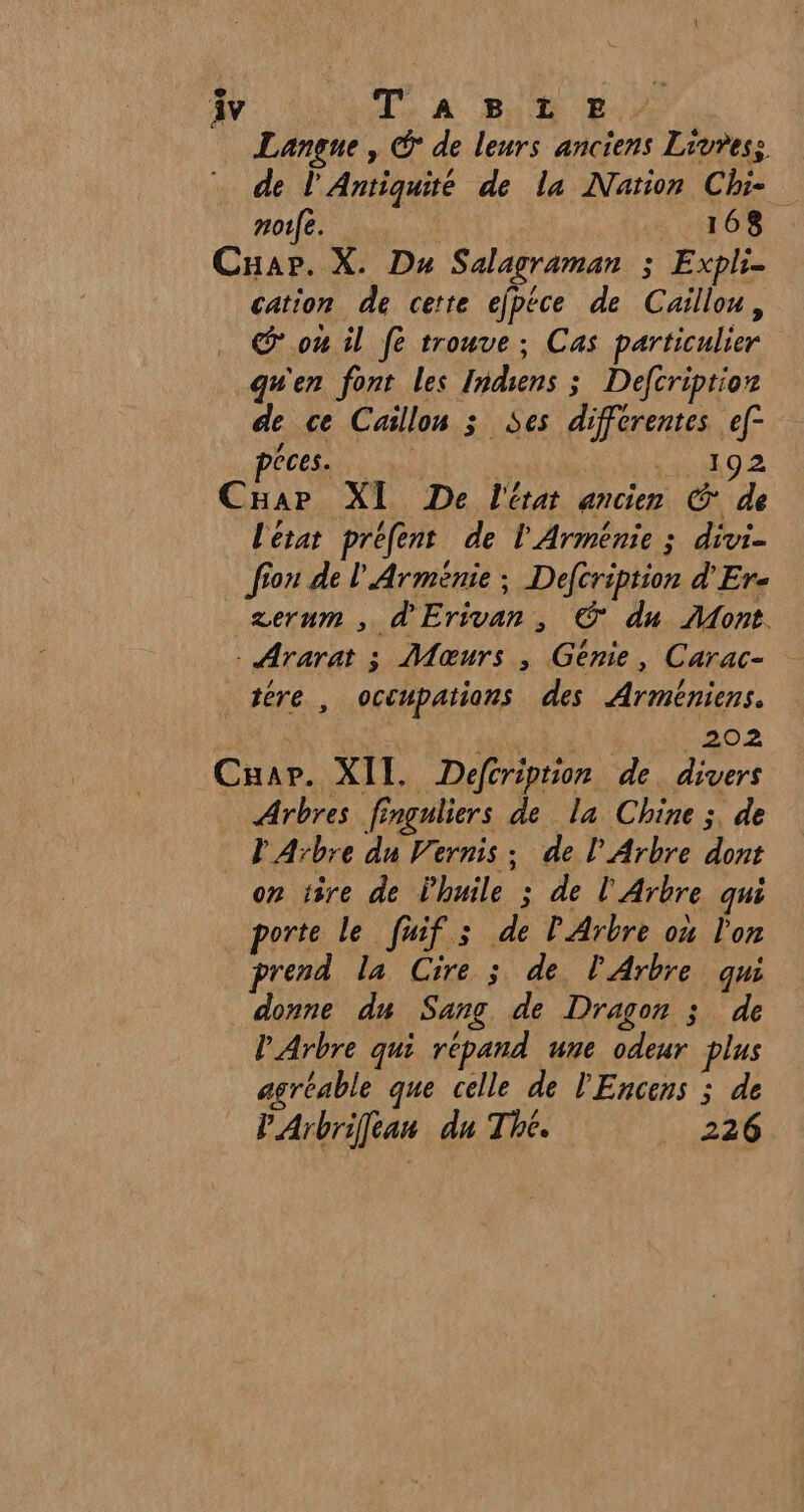 Langue, © de leurs anciens Livres: de l'Antiquité de la Nation Chi- notfe. | 168 Cuar. X. Du Salagraman ; Expli- cation de cette efptce de Caillou, ou il fe trouve ; Cas particulier qu'en font les Indiens ; Defcription de ce Caillon 3 $es differentes ef- PCR ee 192 CHaPp XI De l'état ancien © de l'etat préfent de l'Arménie ; divi- fion de l'Armenie ; Deftription d'Ere zerum , d'Erivan, © du Mont. - Ararat ; Moœurs , Génie, Carac- tére , occupations des Arméniens. Et: sn UE à 202 Cuar. XII. Defcriproon de divers Arbres fingnliers de la Chine ;. de l'Arbre du Vernis ; de l'Arbre dont on tire de lhuile ; de l'Arbre qui porte le fwif ; de l'Arbre ou l'on prend la Cire ; de l'Arbre qui donne du Sang de Dragon ; de V'Arbre qui répand une odeur plus agreable que celle de l'Encens ; de PArbriftan du The. 226