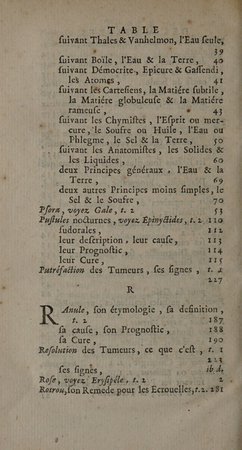 fuivant “oi &amp; Vanhelmon, l'Eau feule; 39 fuivant Boile , l'Eiu .&amp; la Terre 48 fuivant Démocrite., Epicure &amp; Gaflendi, les Atomgs, 41 fuivant lés Cartefiens, la Matiére fubtile ; la Matiére globuleufe &amp; la Matiére rameufe, e 43 fuivant les Chymiftes , l'Efprit ou mer- cure ,'le Soufre où Huile, l'Eau ou Phlegme, le Sel &amp; la Terre, so fuivant les Anatomiftes , les Solides &amp; les Liquides , _ 60 deux Principes généraux » l'Eau &amp; la ‘Nétres 69 deux autres Principes moins fimples, le Sel &amp; le Soufre ,: : | 70 Pfora , voyez Gale, t. 2 53 Pyfiules nocturnes , voyez Ff Es 1,2 110 fudorales, TI leur defcription , leur caufe, 113 leur Prosnoftic , 114 JeutVurer 0 IIS Patréfaition des Tumeurs , fes fignes , +. x 217 R Annle, fon étymologie , fa definition, 1,2 °187 fa caufe, fon Prosnoftic, 188 fa Cure, 190 Refolution des Tumeurs, ce que c'eft , r. x 223 fes fignes, , | ib.4, Rofe, voyez: Eryfipéle:, MTS 2 .