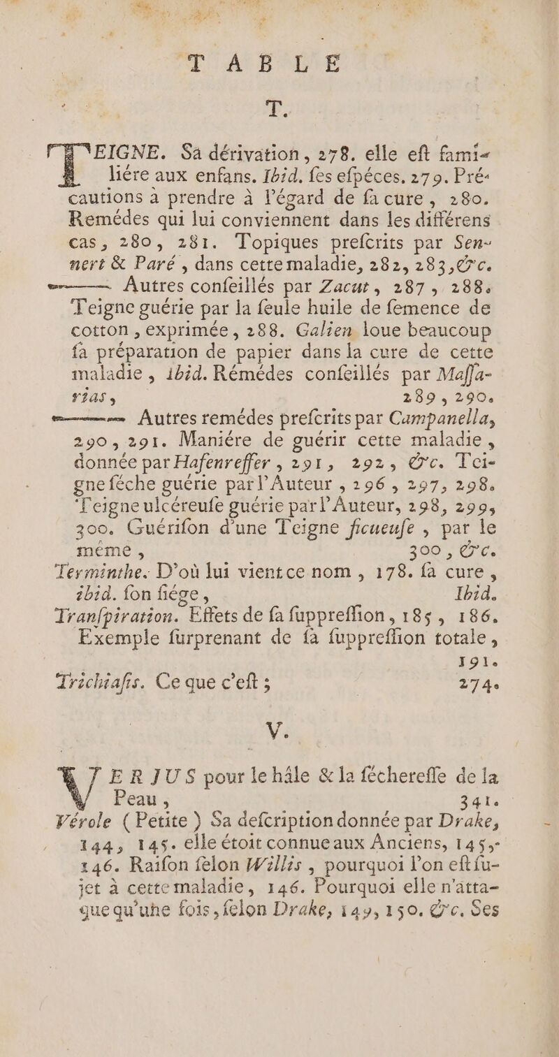 “ F4, TARA TA EALE »RÈET €F D. EIGNE. Sä dérivation, 278. elle eft fami- liére aux enfans. Ibid. fes efpéces, 279. Pré cautions à prendre à l'égard de facure, 280. Remédes qui lui conviennent dans les différens cas, 280, 281. Topiques prefcrits par Sen- nert &amp; Paré , dans cette maladie, 282, 283,@°c. Autres confeillés par Zacur, 287, 288. Teigne guérie par la feule huile de femence de cotton , exprimée , 288. Galien loue beaucoup fa préparation de papier dans la cure de cette maladie , ibid. Rémédes confeillés par Mafa- rias, 289, 290. = Autres remédes prefcrits par Cumpanella, 290,291. Maniére de guérir cette maladie, donnée par Hafenreffer , 291, 292, ©'c. Toi- gne féche guérie par l’Auteur , 296 , 297, 298, ‘Teigne ulcéreufe guérie par l’Auteur, 298, 299, 300. Guérifon d’une Teigne ficueufe , par le méme , 300 , rc. Teyminthe. D'où lui vientce nom , 178. fa cure, cbid. fon fiége, Ibid. Tranfpiration. Effets de fa fuppreffion, 185, 186. Exemple furprenant de {à fuppreflion totale, 191. Trichiafis. Ce que c’eft ; 274. Ve E R JUS pour lehâle &amp; la féchereffe de la Peau, 341. Vérole (Petite ) Sa defcription donnée par Drake, 144, 145. elle étoit connueaux Anciens, 145;- 146. Raïfon felon Wällis , pourquoi lon eftfu- jet à cette maladie, 146. Pourquoi elle n'atta- gue qu'uhe fois, felon Drake, 149,150. dc. es