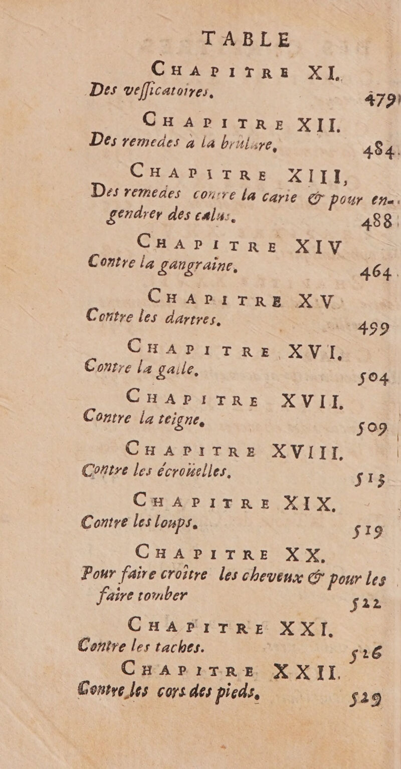 CR Te X I. Des vefficatoires. 479) CHAPITRE XII. Des vemedes à La brui. ire, 484. CHAD:ITRE XIIE, Des remedes conire La carie Œ pour enm: gendrer des cala:. 488, CHAPITRE X CV. Contre La £Argraine, 464. CHAPITRE X: V : Contre les dartres. 499 CHADITRE x V I. Contre La gaile, $04 CHAPITRE XVII | Contre La teigne, $09. CHADITRE XVIII. Contre les écronelles. $13 CHAPITRE XIX. Contre les loups. $19 CHAPITRE XX. Pour faire croître les chevenx € pour les faire tomber $22 CHAPITR E XXI. : Contre les taches. s26 CHARETRE XXII Contre les cays des pieds, $29