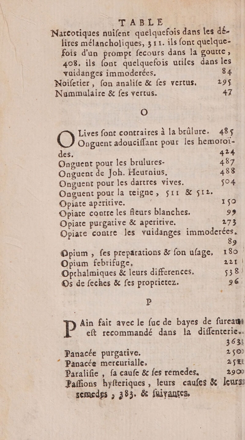 Narcotiques nuifent quelquefois dans Les dé. fires mélancholiques, 3 1 1. ils font quelque- fois d'un prompt fecours dans la goutte, 408. ils font quelquefois utiles dans les vuidanges immoderées. 84 Noilfetier, (on analife &amp; fes vertus. 295 Numinulaire 8 fes vertus. 47 O O Lives font contraires à la brülure. 485 LJ Onguent adouciffant pour les hemoroï- des. 424 Onguent pour les brulures- 487 Onguent de Joh. Heuroius. 438 Onguent pour les dartres vives. $04 Onguent pour la teigne, $rr &amp; 512. Opiate ap:ritive. | 150 Opiate contre les fleurs blanches. 99 Opiare purgative &amp; aperitive. 273 Opiate contre les vuidanges immoderées. 89 Opium , fes preparations &amp; fon ufage, 180 Opium febrifuge, 224. Opchalmiques &amp; leurs differences. 538! Os de feches &amp; fes proprictez. 26. P | P Ain fait avec le fuc de bayes de fureati eft recommandé dans la diffenterie.. 363} Panacée purgative. 2 50) * Panacéte mercurialle, | 2 SÆ Paralifie , fa caufe &amp; fes remedes 2907 Pafions hyfteriques , leurs caufes &amp; lcurss semedgs , 363. &amp; füiyanses.