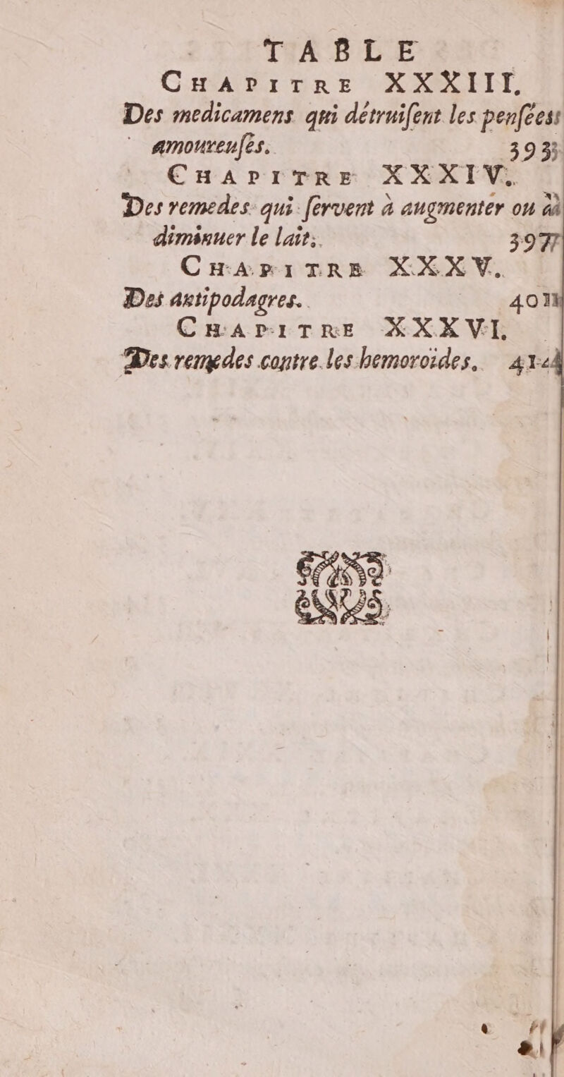 TABLE | CHAPITRE XXXIII Des medicamens qui détrui[ent les penfeest | amourenfes. 39 3; CHAPITRE XXXIV. Des remedes qui fervent à augmenter on àà diminuer le lait: 3977 CHAPITRE XXXV. Des artipodagres. CHAPITRE KXXXVIL Des remgdes contre les hemoroides. 414 401