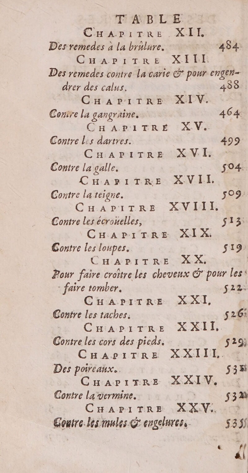 EF X'B LE Caamrimne : AE Des remedes à la brulure. 484. CHaPpiTRre XIII: Des remedes contre La carte © pour engen- drer des calus. ie 4888 CHAPITRE XIV. Contre la gangraine. 464 Gi xmr FRE XVe Contre lis dartres. 499 Cia PuTR BEN Es Contre la galle, 04: CHariTREe XVIL Contre la teigne. 509: CHariTREe XVIII Contre les écrounelles, $13: CHAPITRE XI X Gontre les loupes. $19: CHAPITRE XX | Pour faire croître les chevenx G* pour les: - faire tomber. $22: CHaApiTre XXI, Contre les taches. 526: CHapiTRre XXIT. Contre les cors des pieds. $29) _CuHauviTRe XXII, 4 Des poireaux. $35 CHarir®rREe XXIV, : Contre la vermine. G $ 32 CHAPITRE XXV. 2 Goutre les mules &amp; engeluress. s3$$ CU 77 #.| |