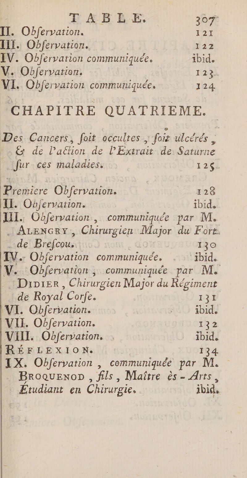 II. Obfervation. rai III. Obfervation. 122 IV. Obfervation communiquée, ibid. V. Obfervation. | T2 % VL. Obfervation communiquée. 124. CHAPITRE QUATRIEME. # | sr Des Cancers, foit occultes ; foir ulcérés , *-G&amp; de Paétion de Extrait de: Saturne | fur ces maladies, 126; Premiere Obfervation. 128 IT. Objervarion. | ibid. LI. Obfervarion , communiquée par M. . ALENGRY , Chirurgien Re du For. de Brefcous DS 130 IV. Obfervation communiquée. ibid, V.. Obfervation ; communiquée par M. Divprer, Chir urgien Major du Régiment de Royal Corfe. 131 VI. Obfervation. nat id VII. Obfervation. 132 VIII. Obfervation. : ibid. RÉFLEXION. 134. IX. Obfervation, communiquée par M. . Broouexon , fils, Maître ès - Arts, Étudiant en Chirurgie. ibid,