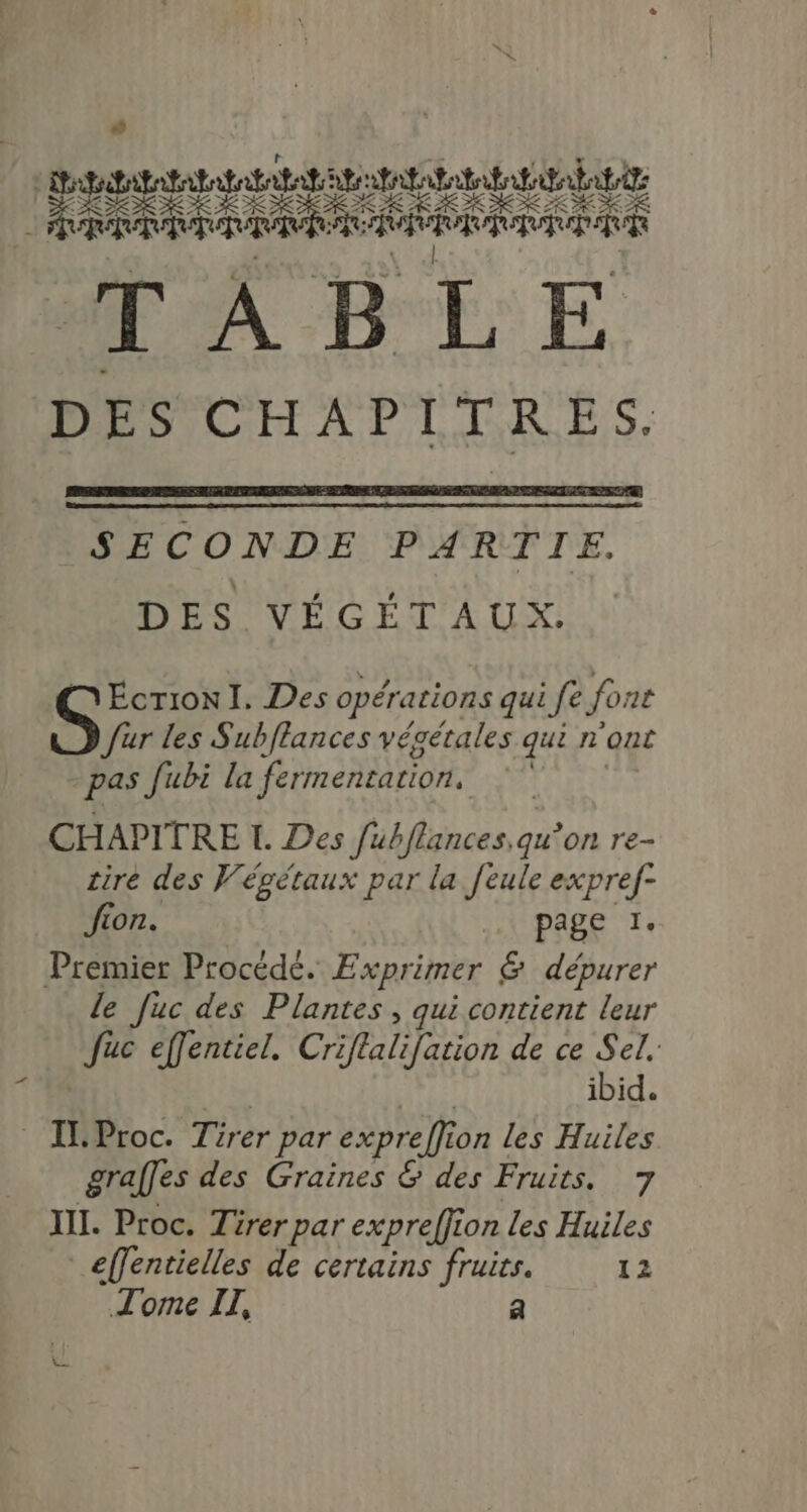SECONDE PARTIE. DES VÉGÉTAUX. 7 Écrion I. Des opérations qui fe font fur les Subflances végétales qui n'ont -pas fubi la fermentation, | CHAPITRE L Des fubflances.qu’on re- tire des Végétaux par la feule expref- Jion. page 1. Premier Procédé. Exprimer &amp; dépurer le fuc des Plantes, qui contient leur Juc effentiel. Criflalifation de ce Sel. | F2 ibid. ILProc. Tirer par expreffion les Huiles NII. Proc. Tirer par expreffion les Huiles _effentielles de certains fruits. 12 Tome IT, a Œ