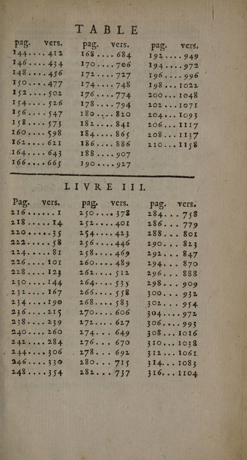 pag. vers. .3144.... 412 146.... 434 148....456 150....477 1$2....502 (I$4....526 156....547 158... 573 160.... 598 162.... 621 164.... 643 166... 665$ pag. vers. 168 .... 684 170....7066 172.... 727 174 ....748 176....774 178 ....794 I82....820 182..,. 841 184....86; 186....886 188....907 190 ....927 pag. vers, 192....949 194....972 195..:.996. 198...1022 200...1048 202...1071I 204...1093 LOK... 41117 208...1137 110...11j8 Pag. vers. 216......I 222.....58 224.....8I 226.... 10I 228....123 230....I44 2231.12. 167 234....190 236....219 TIS MC ET 240.... 260 242....284 E 244. s:306 246....330 248...,35$4 vers. 2$O,..e 378 254.... 423 256....446 258.... 469 260.... 489 261.... 512 264... 53y 265.... 558 268.... 583 270.... 606 272... . 627 274... 649 2764... 670 Pag. 280... 715 282...737 Verse 284...758 288... 801 290... 823 292... 847 294... 870 296... 888 198... 909 309... 932 954 304..,. 972 306....993 308... 1016 310... 1038 312... 1061. 314... 1083 316... 1IO4 pag.